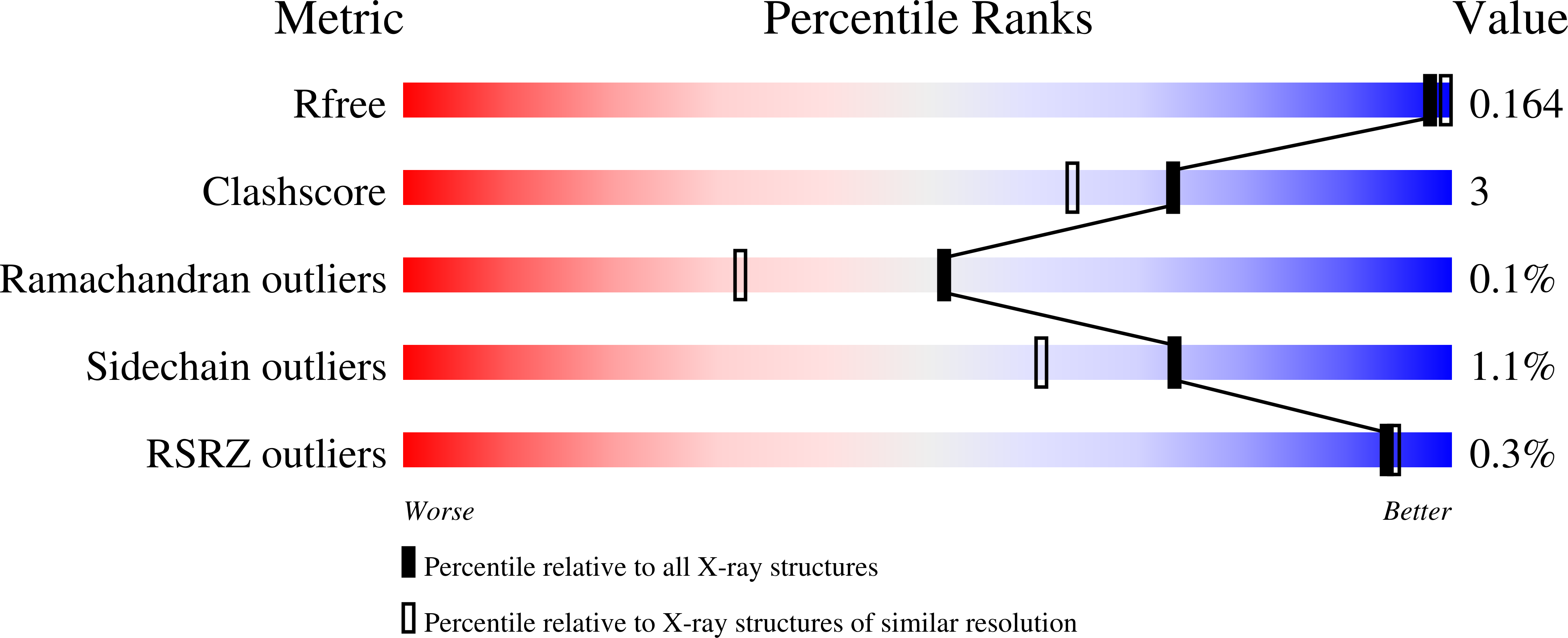 8Q2E validation report