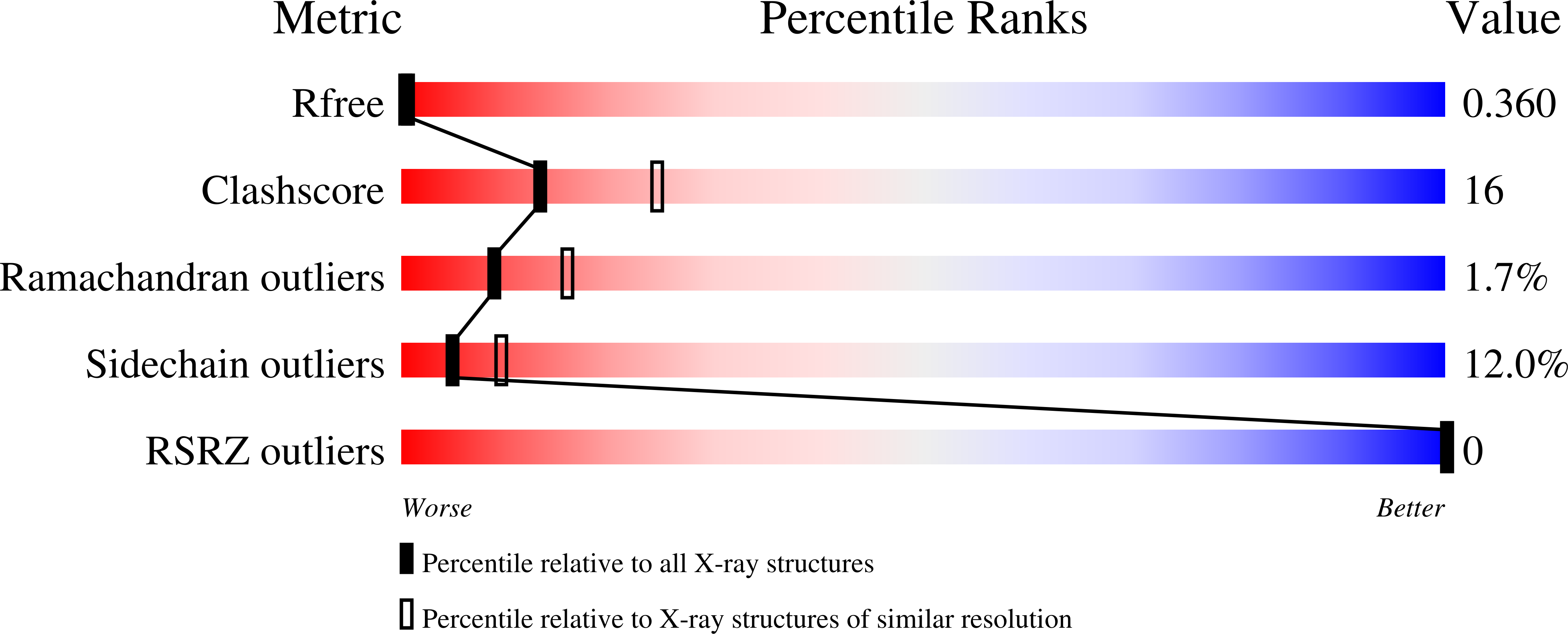 8Q2G validation report
