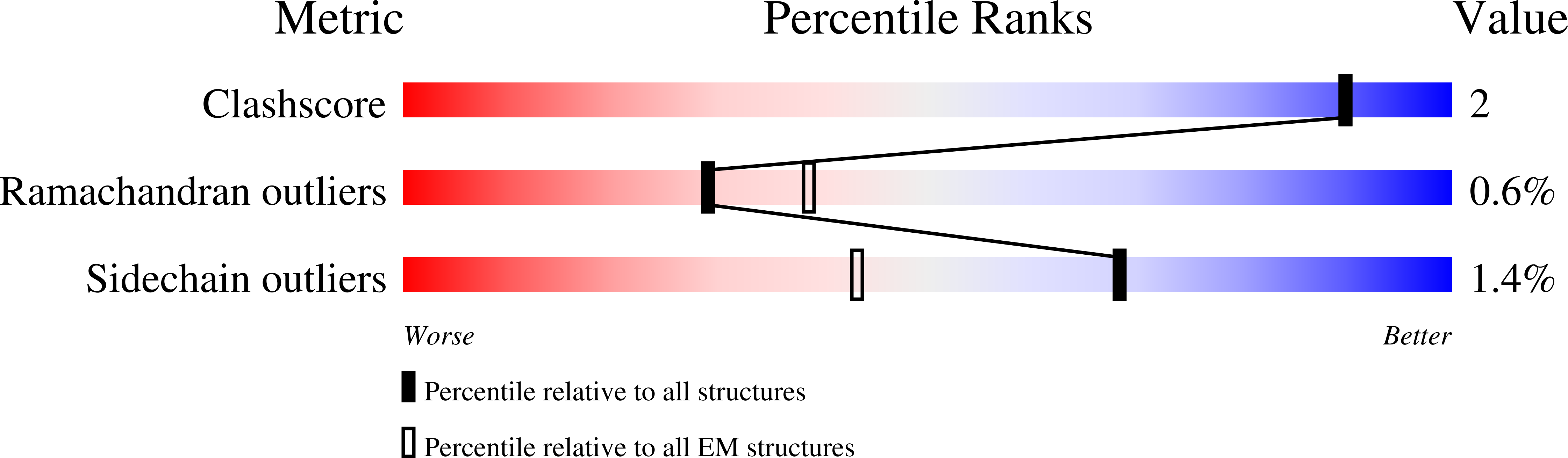 8Q4G validation report