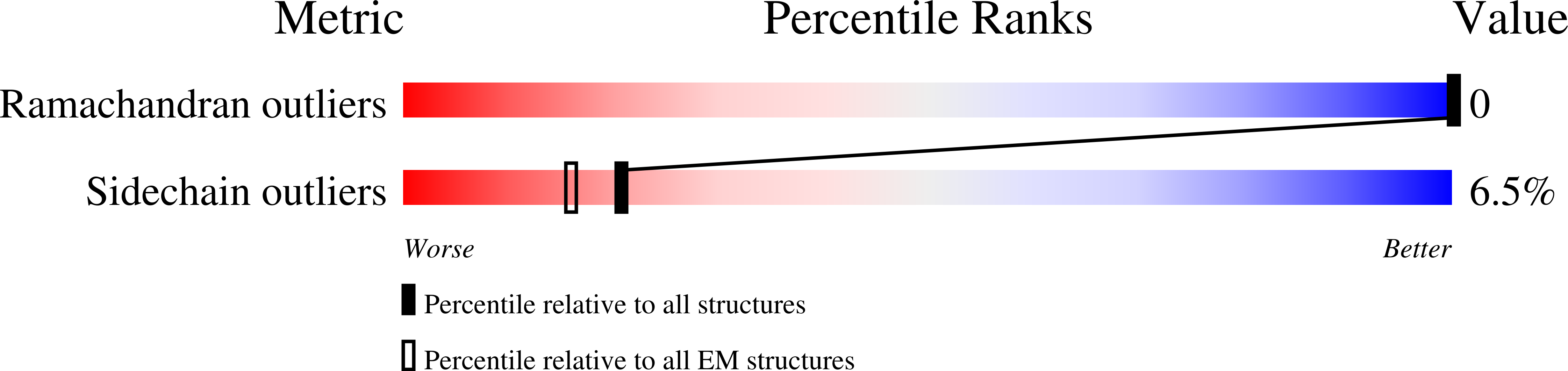 8Q54 validation report