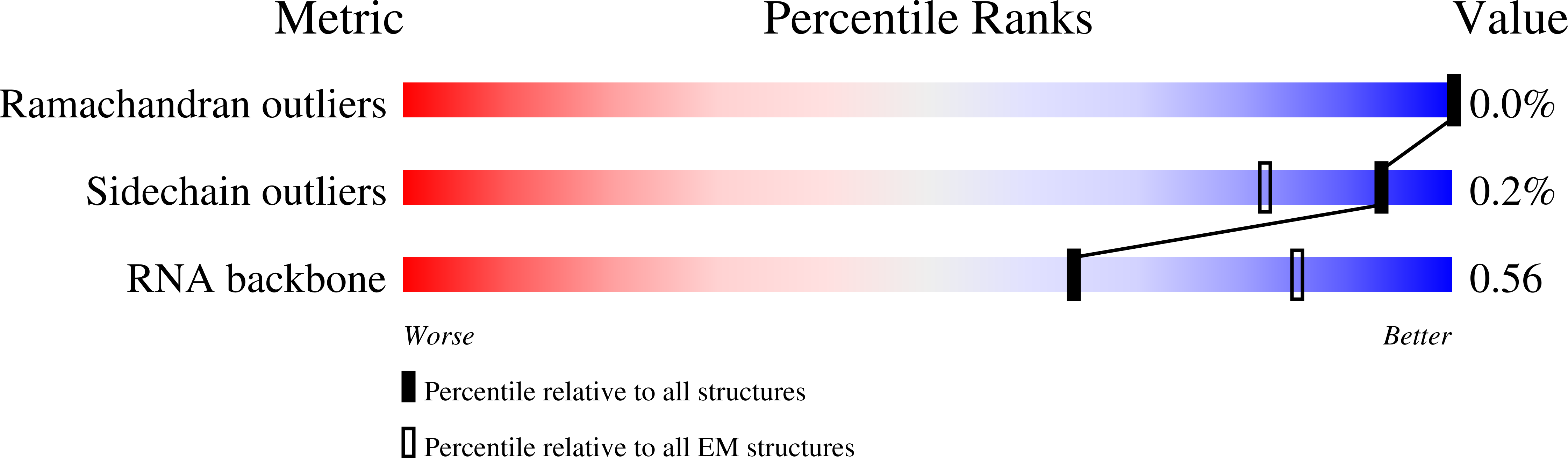 8Q5I validation report