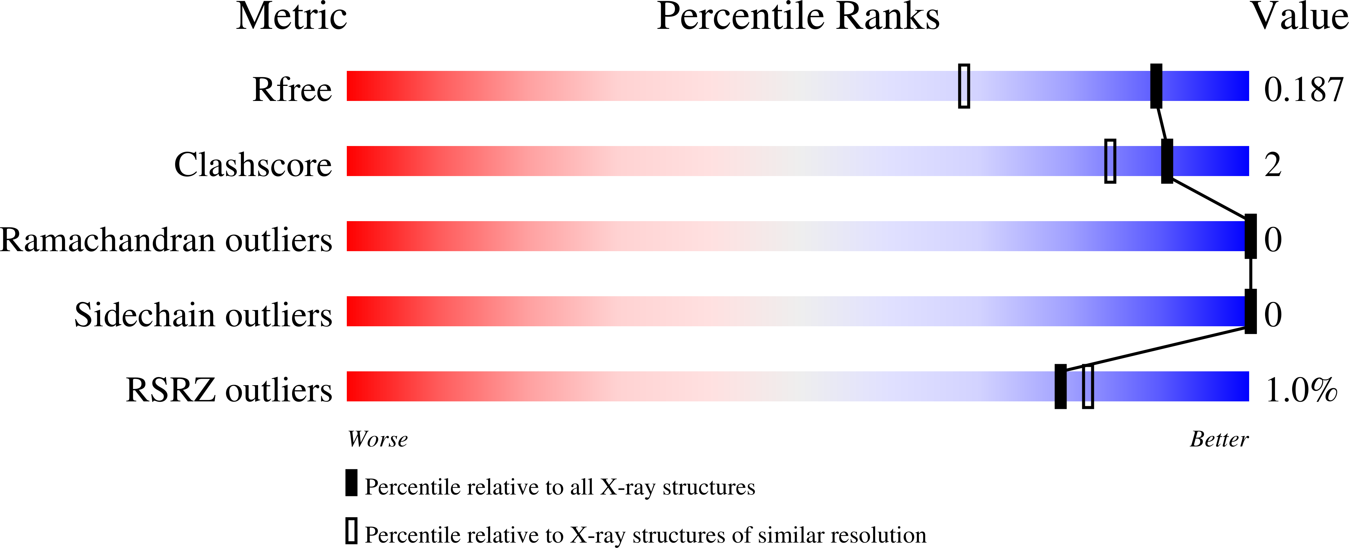 8Q5J validation report