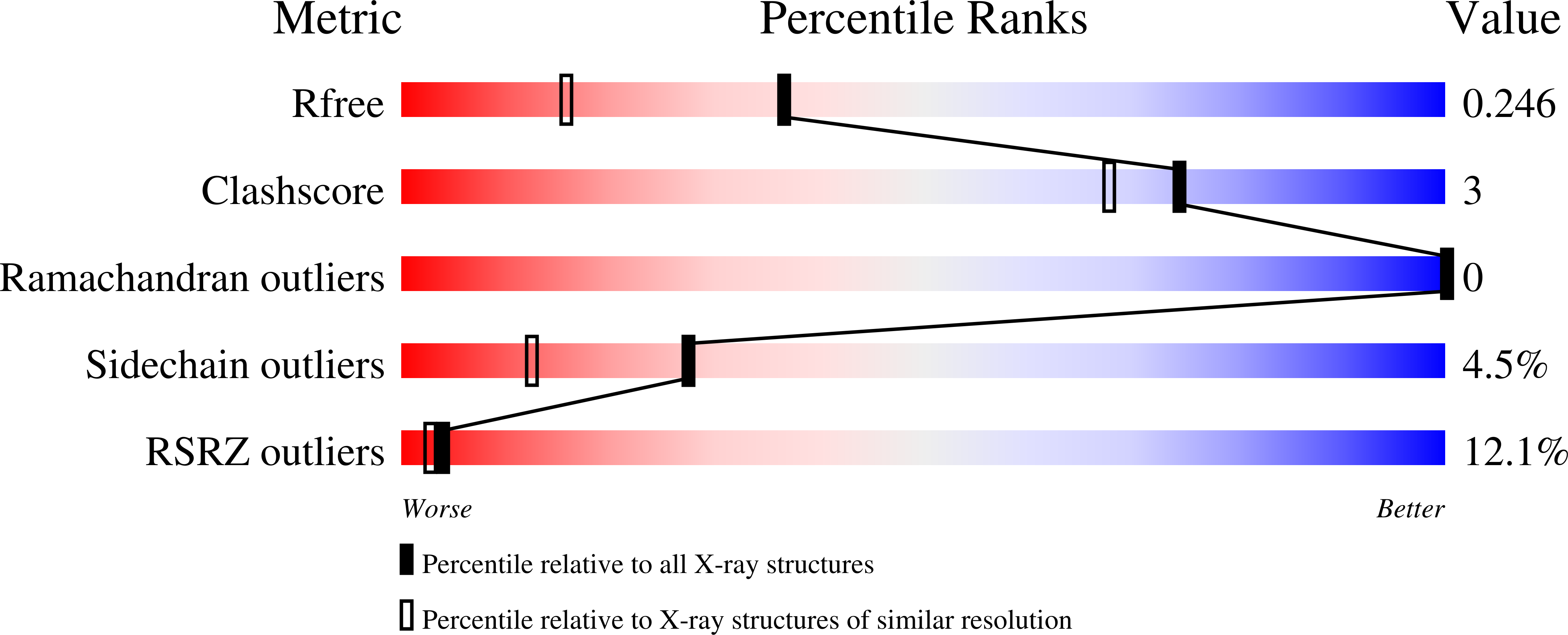 8Q5P validation report