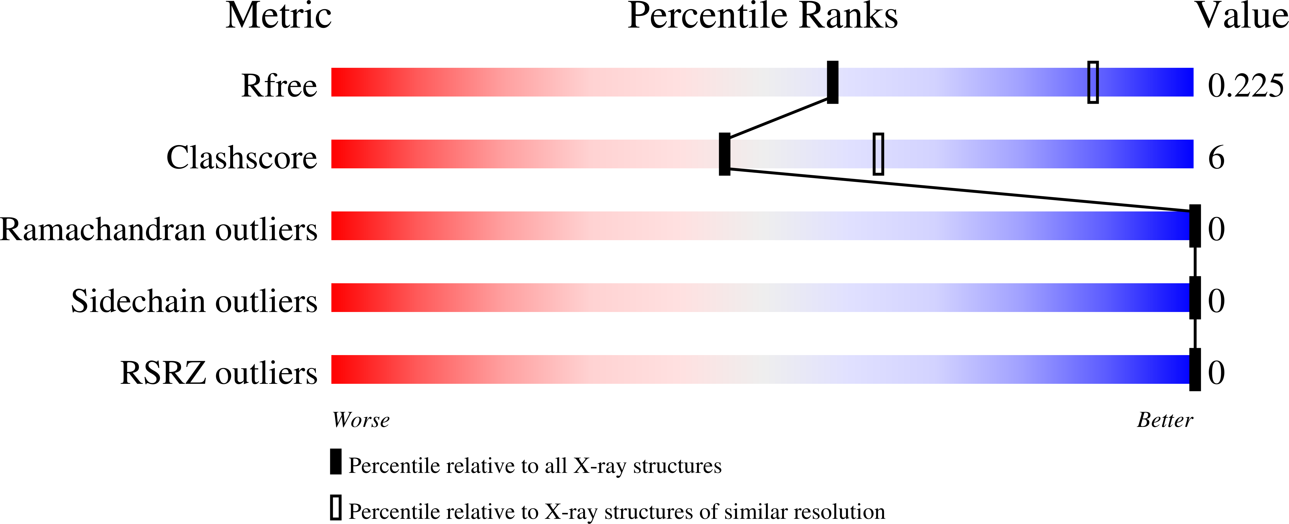 8Q6A validation report