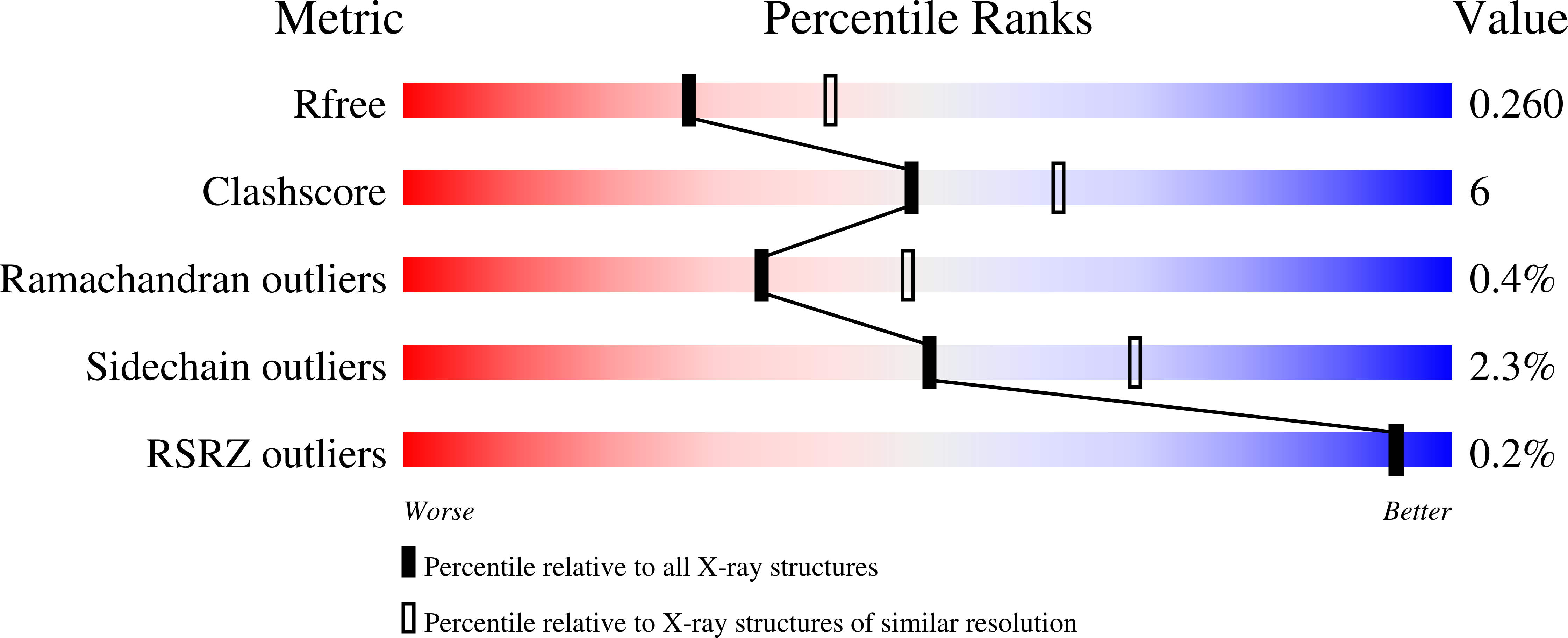 8Q8G validation report
