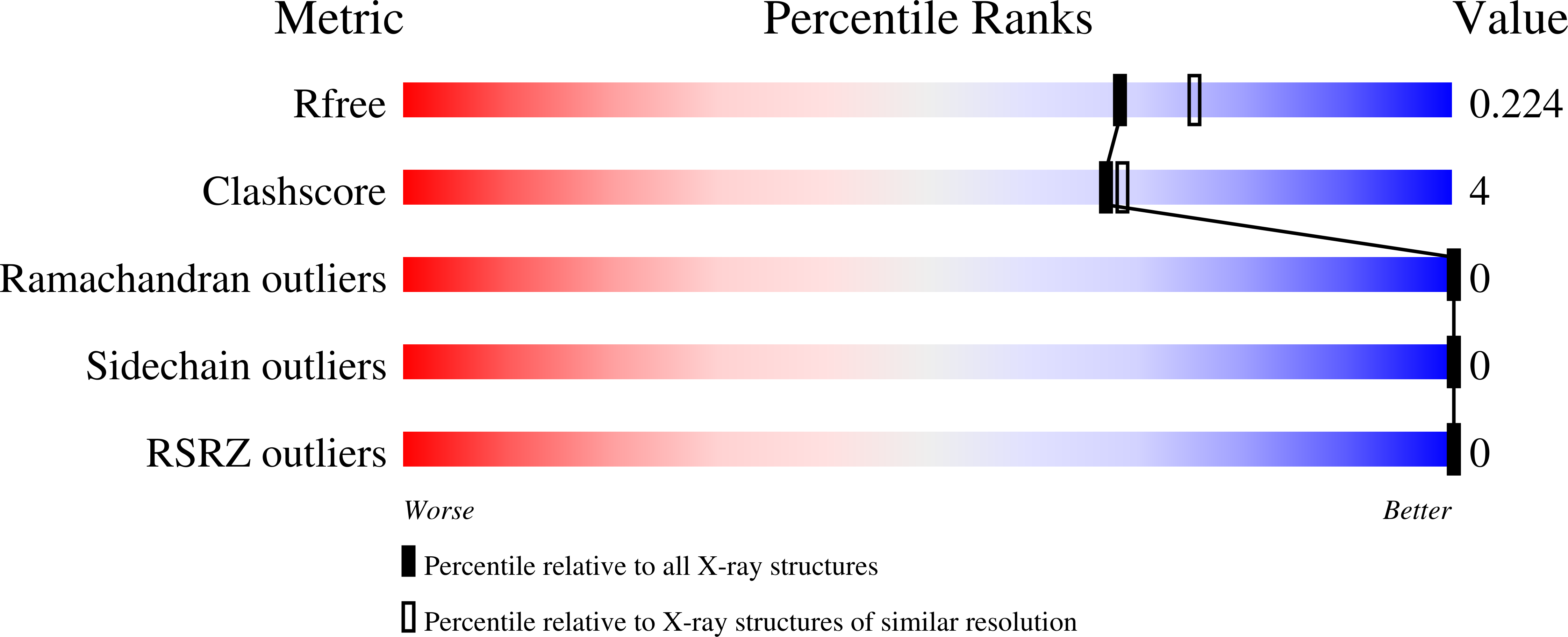 8Q90 validation report