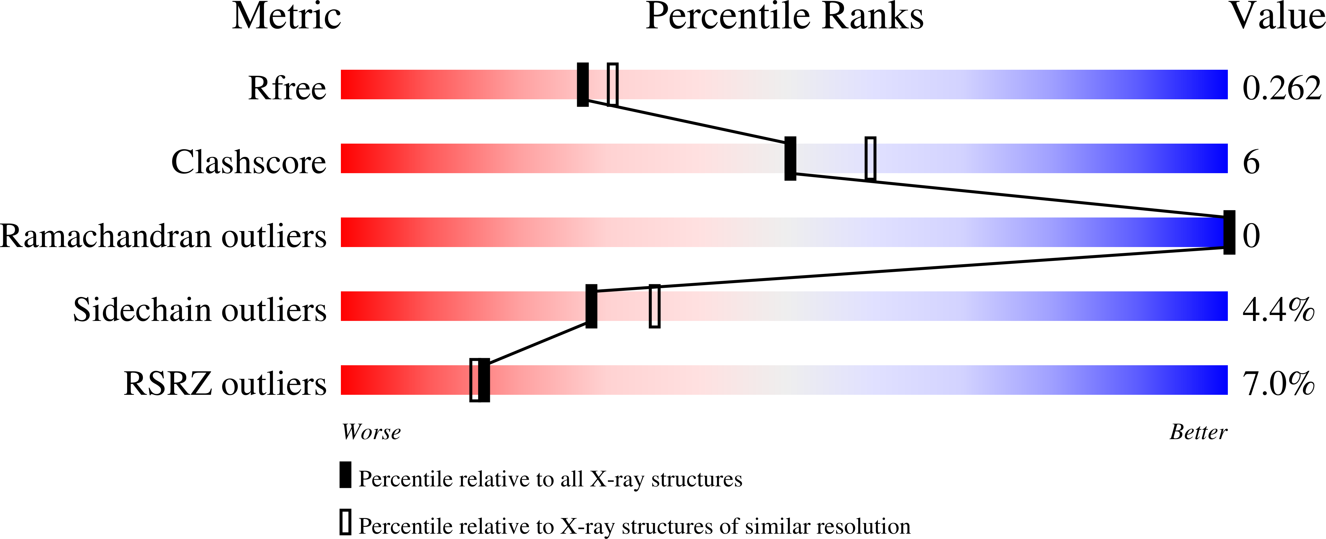 8Q9P validation report