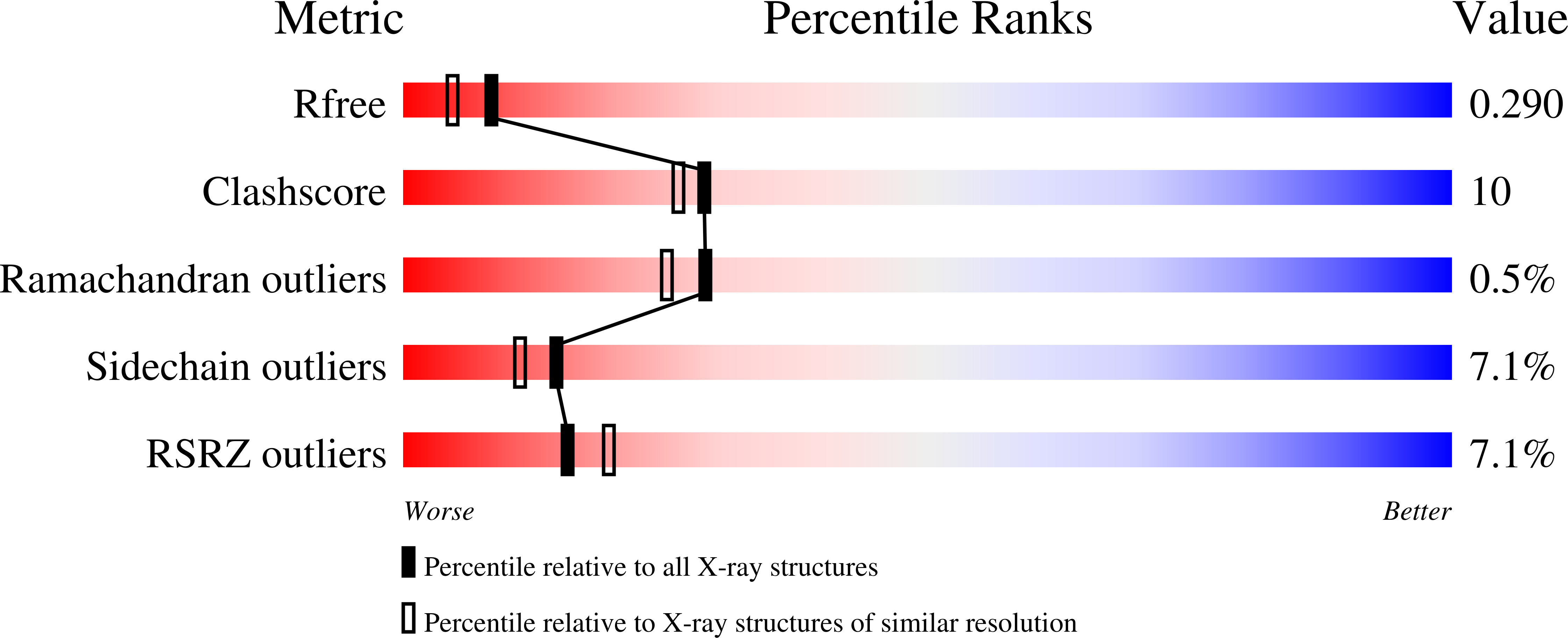 8Q9Q validation report