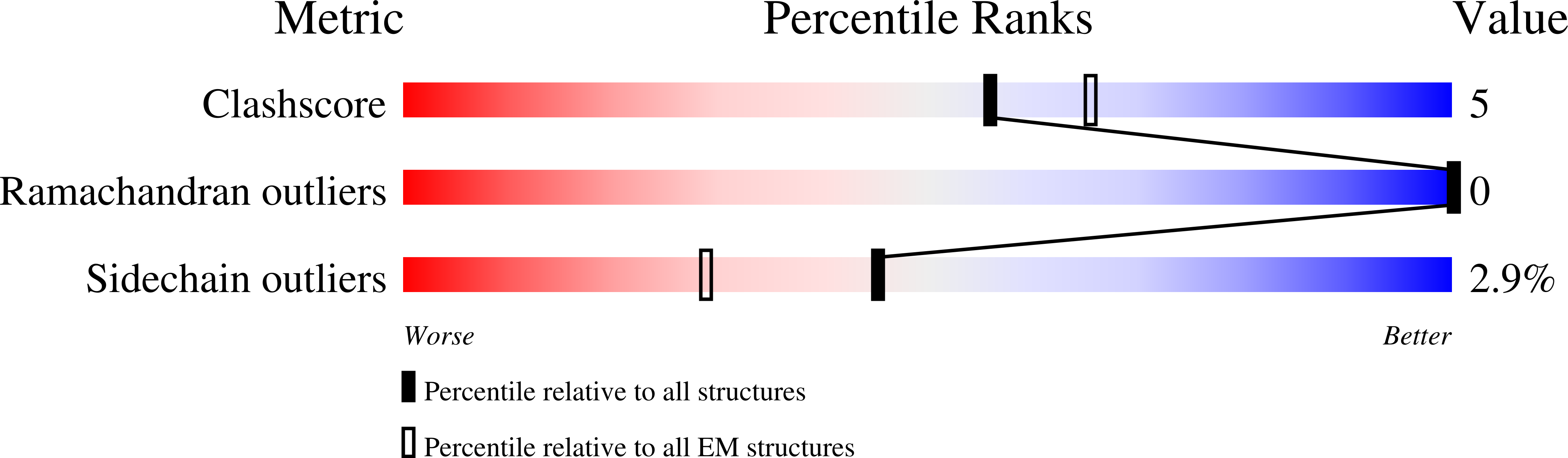 8QA0 validation report