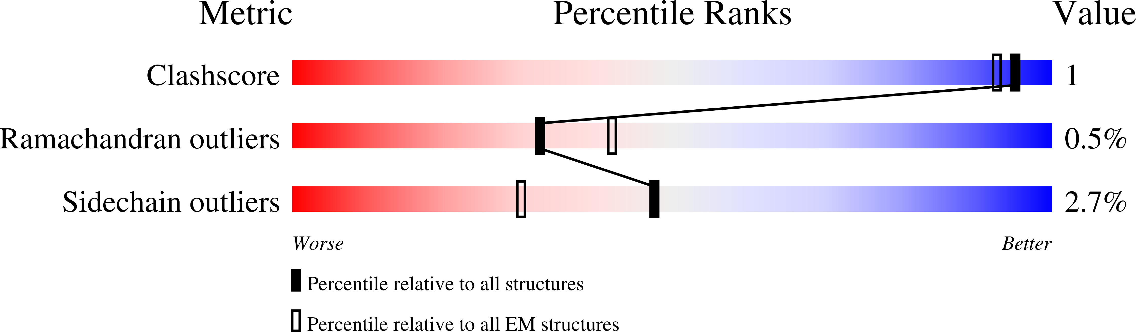 8QAV validation report