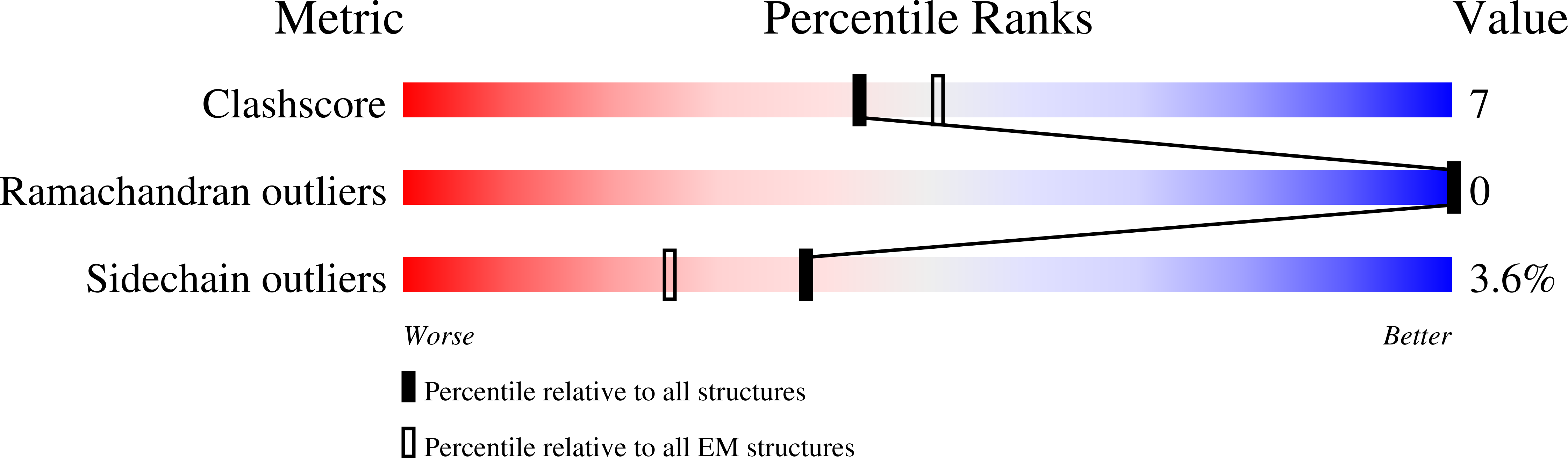 8QB9 validation report