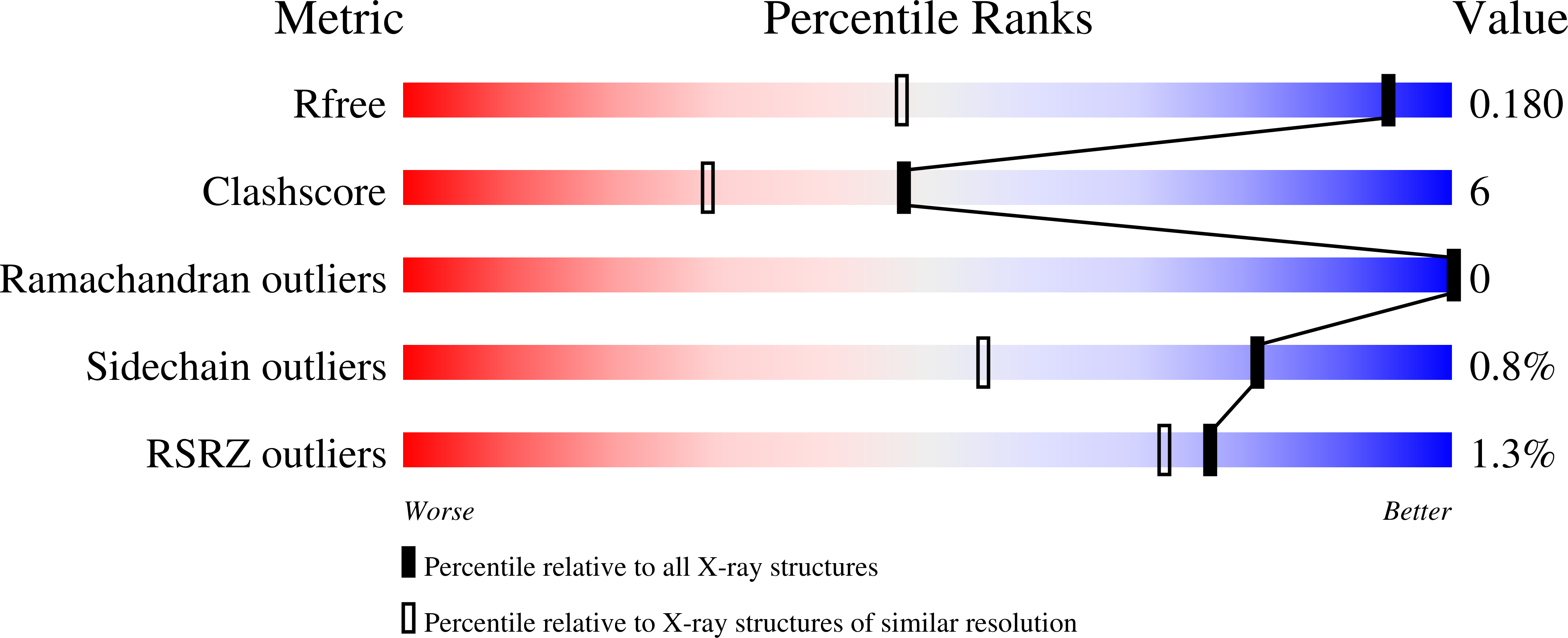 8QBC validation report