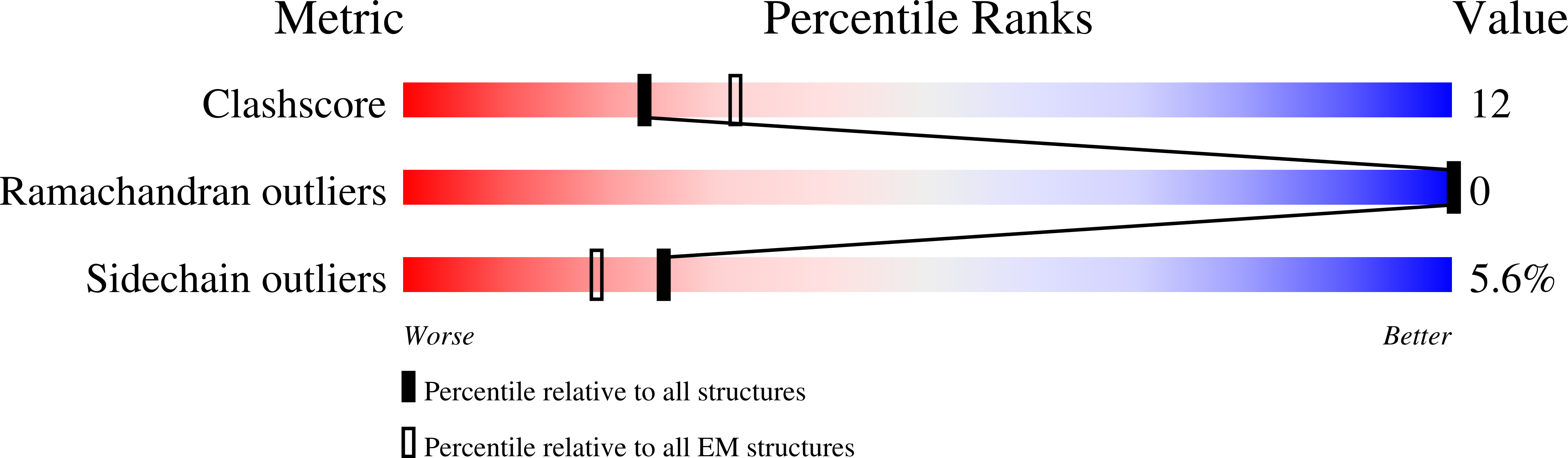 8QBG validation report