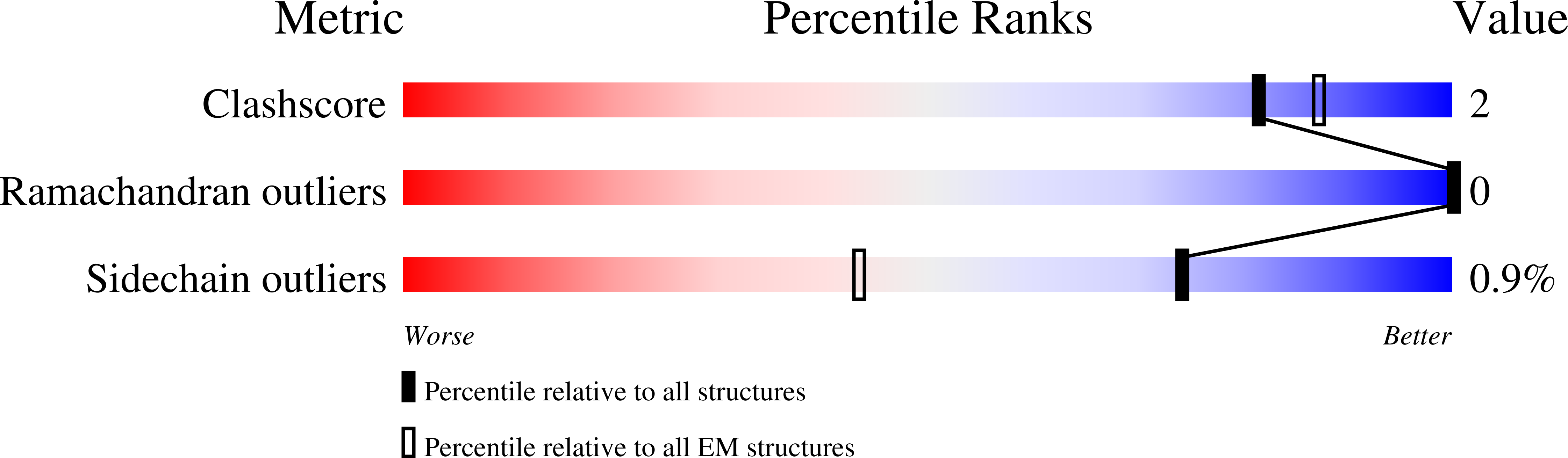 8QC1 validation report
