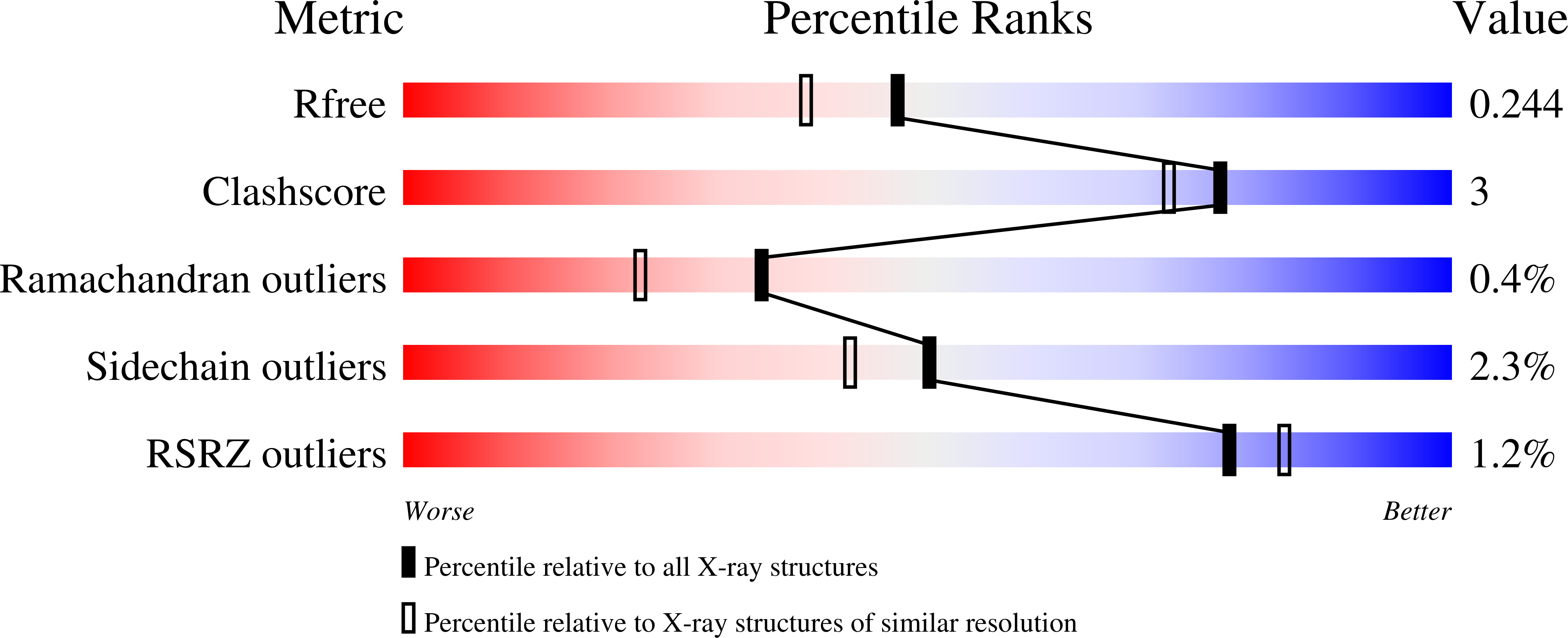 8QC5 validation report