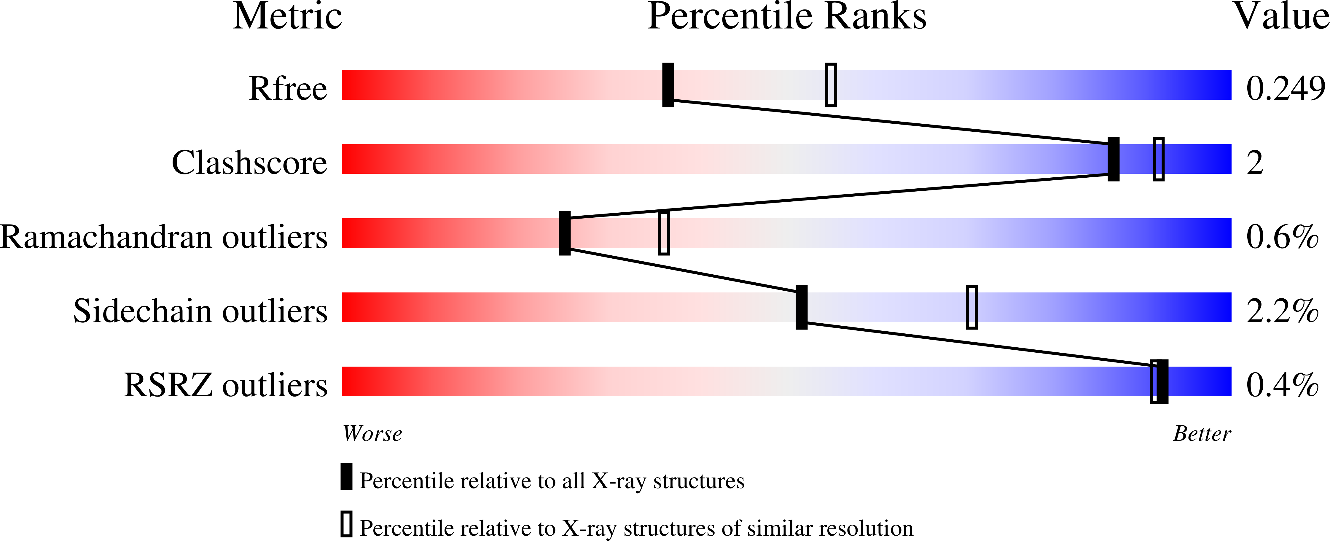 8QC6 validation report