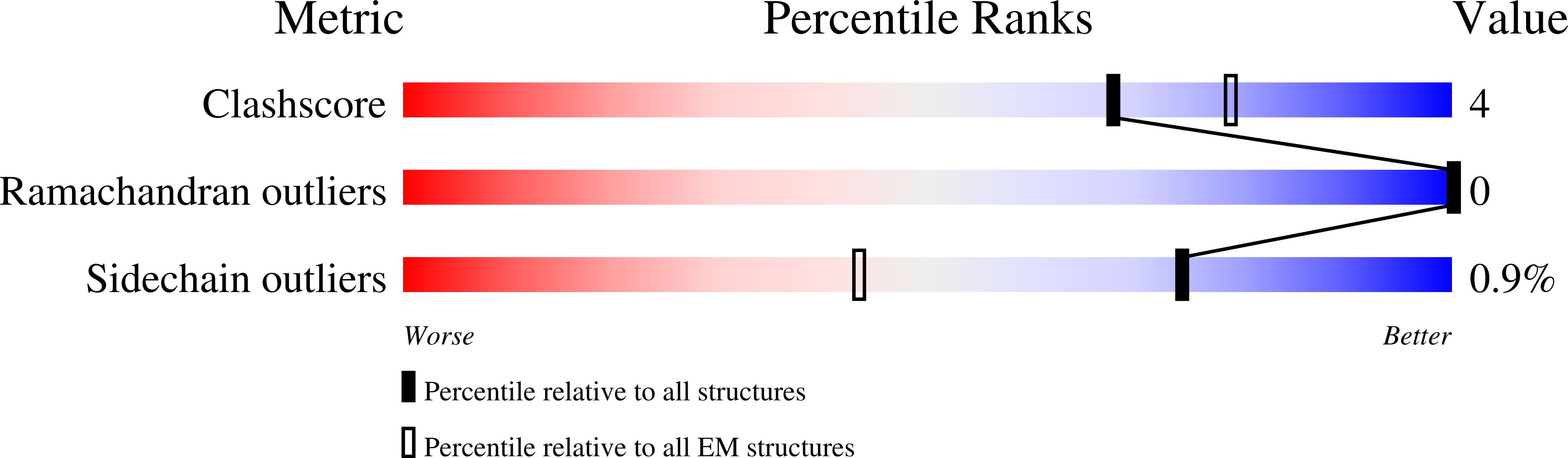 8QCM validation report