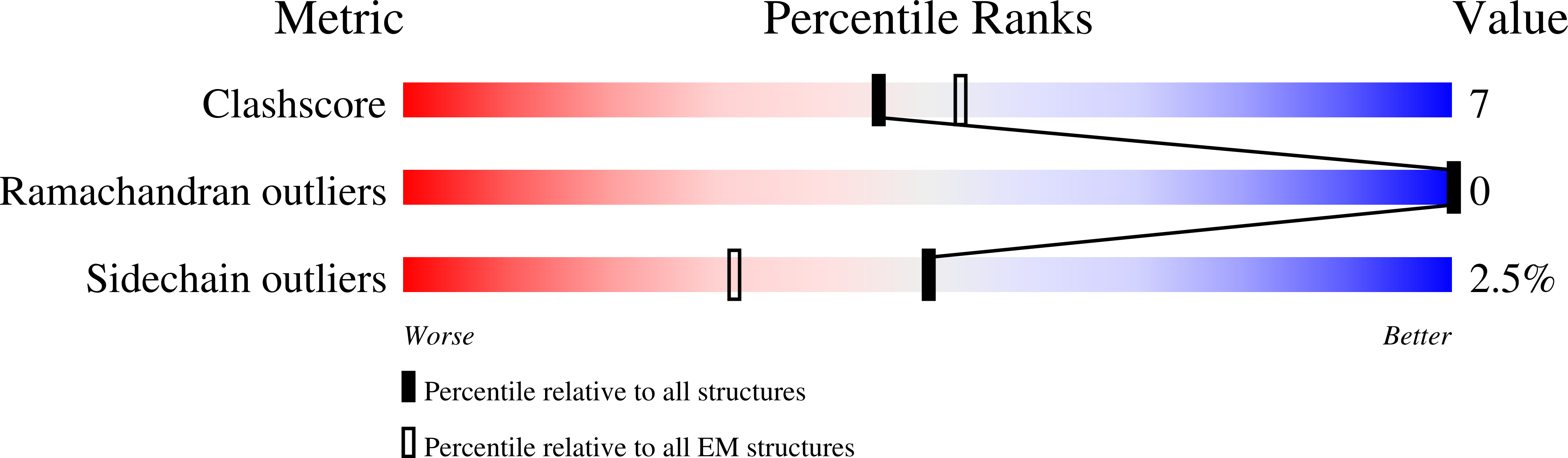 8QCS validation report