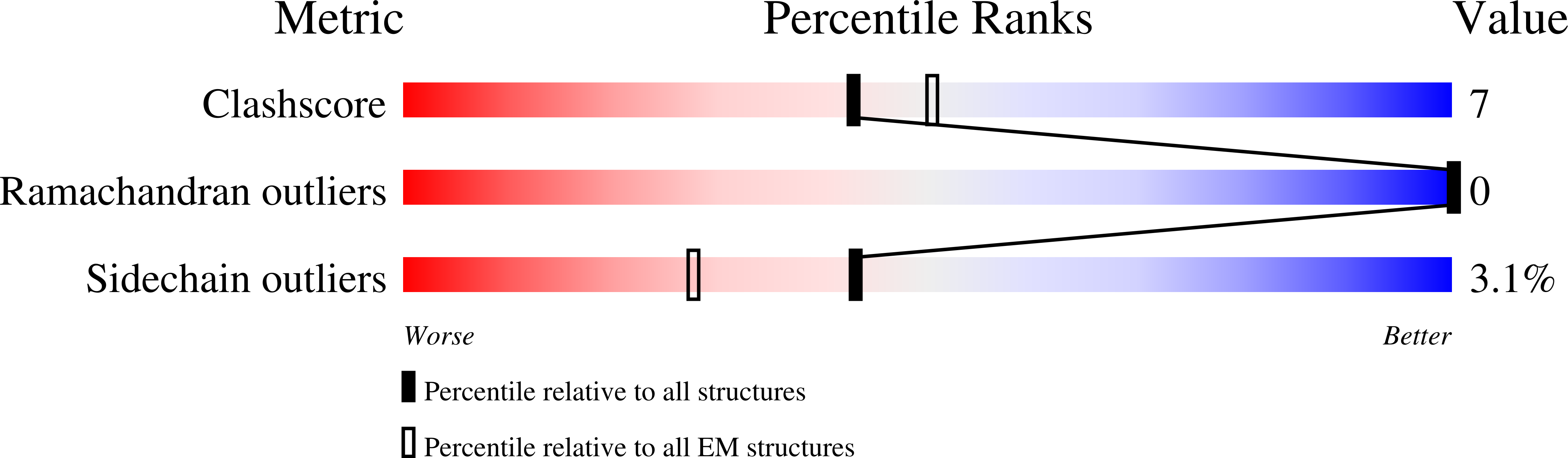 8QCT validation report