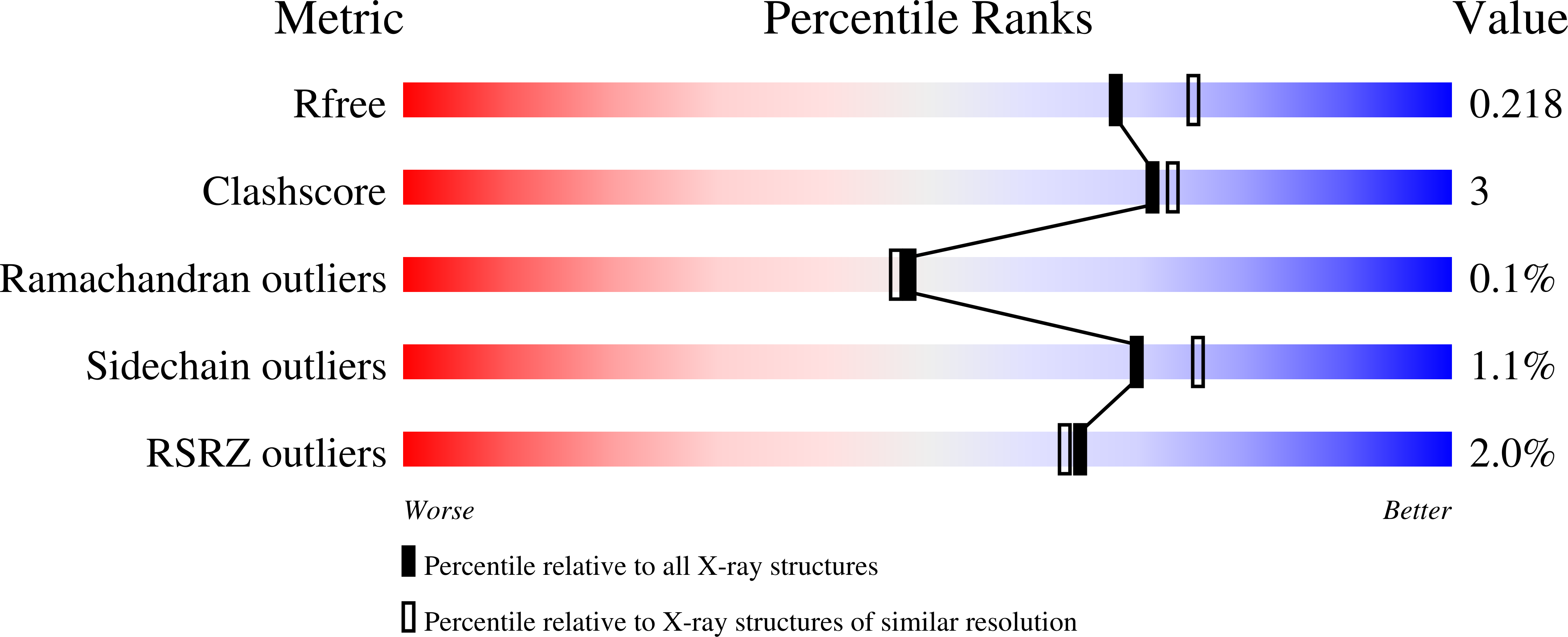 8QDR validation report
