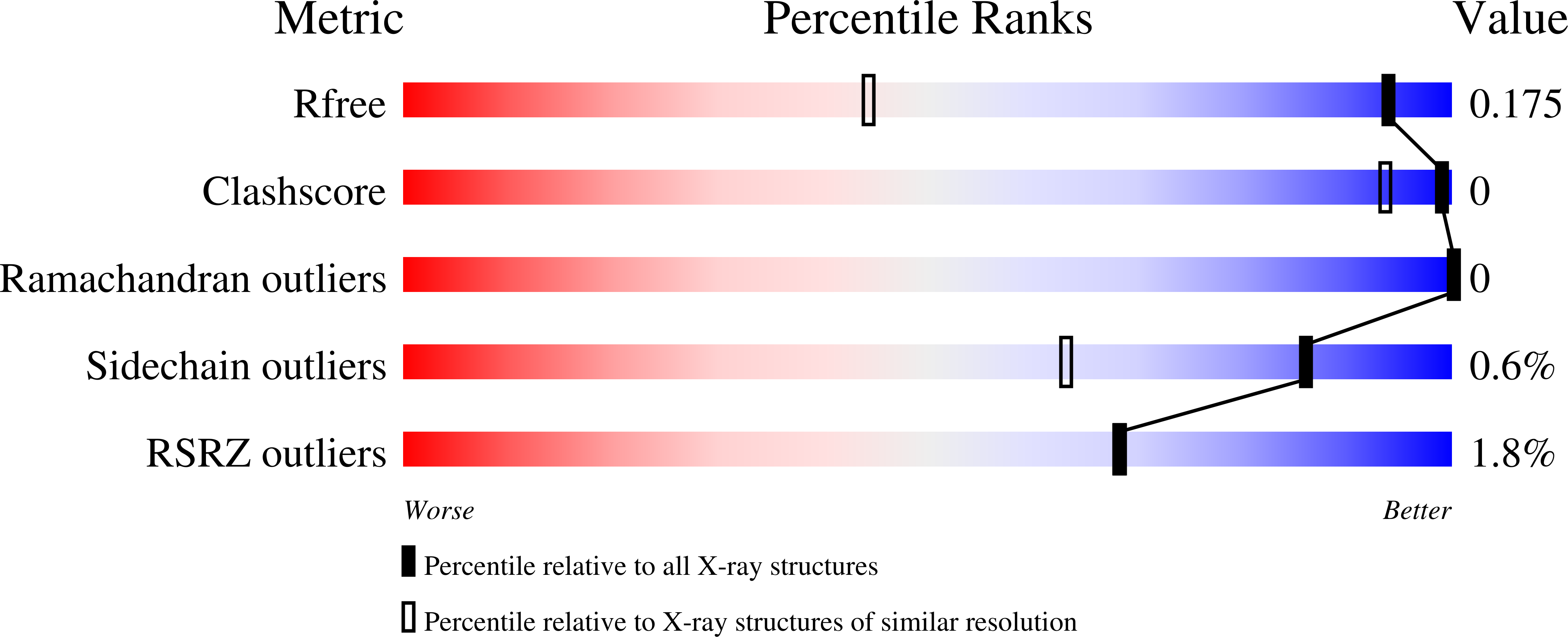 8QDY validation report