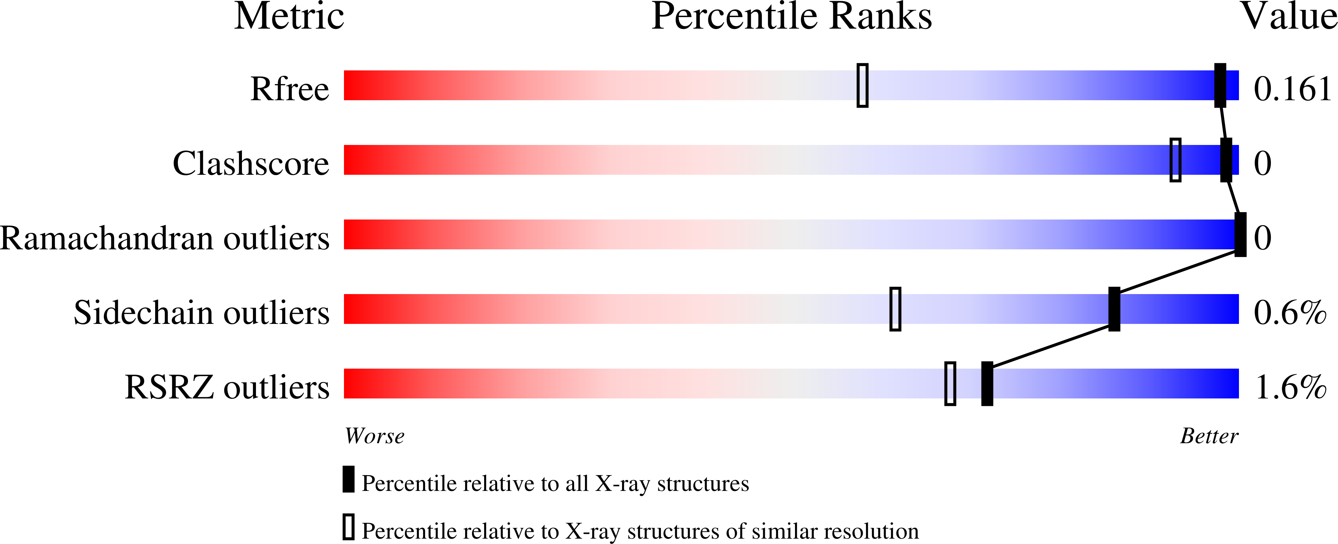 8QE1 validation report