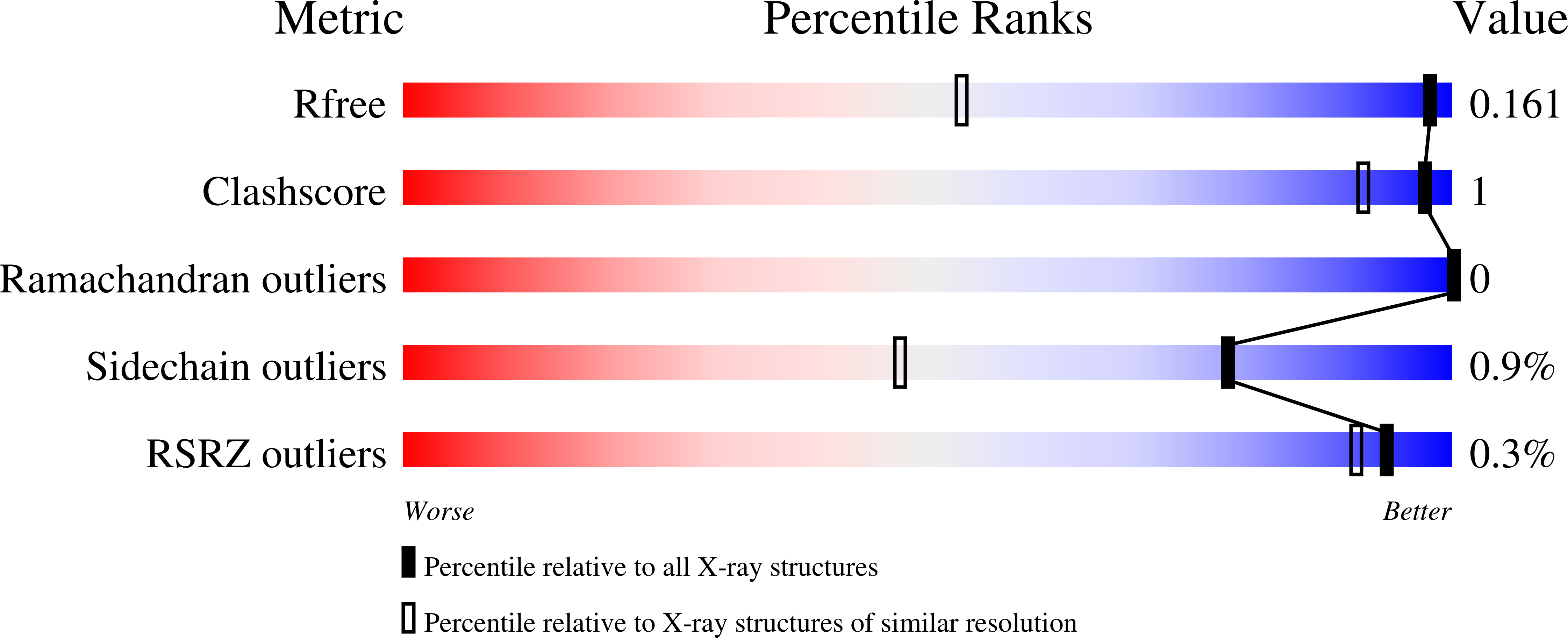 8QE3 validation report
