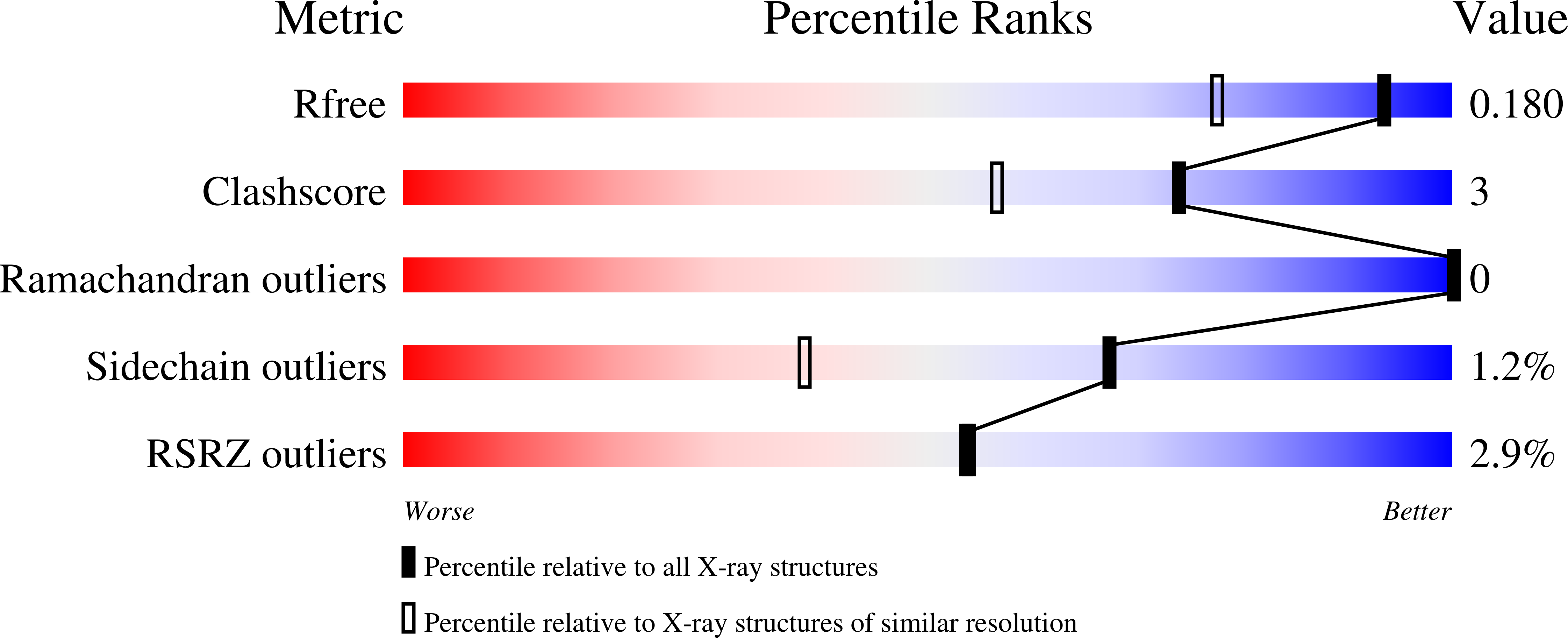 8QEH validation report