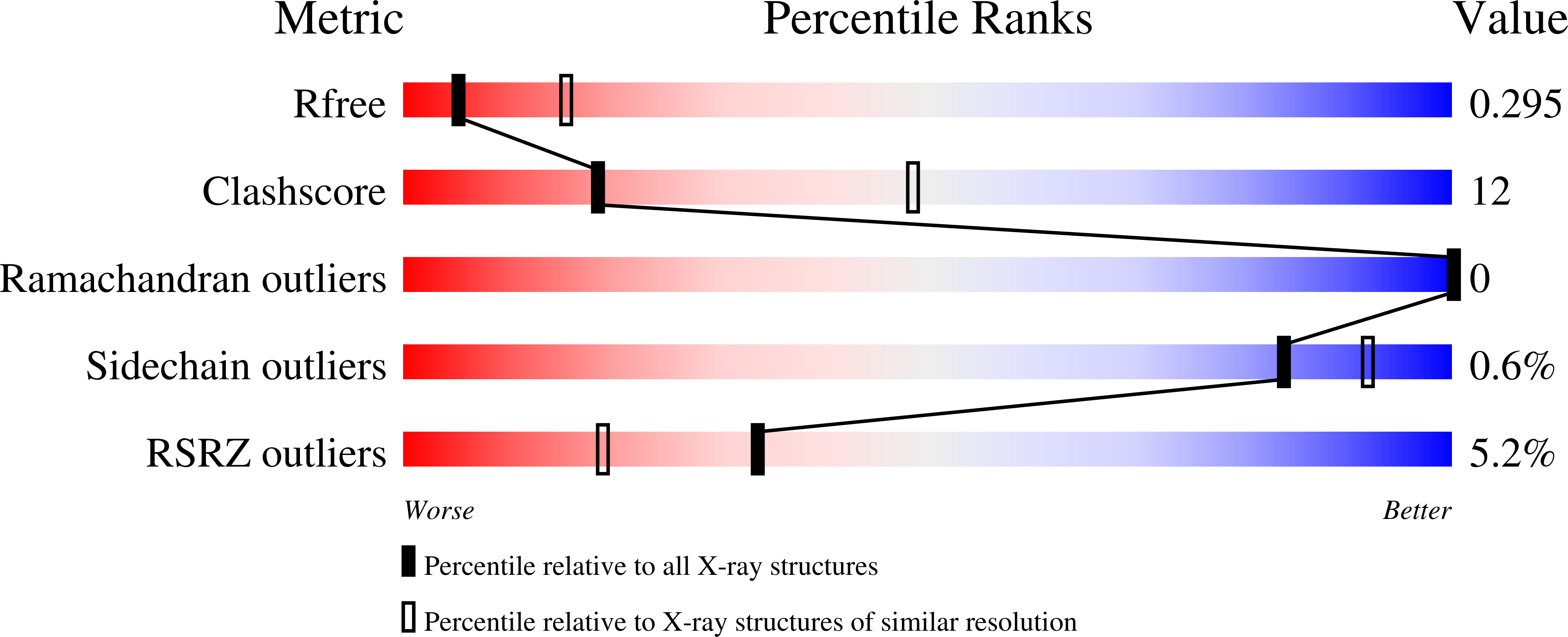 8QFB validation report