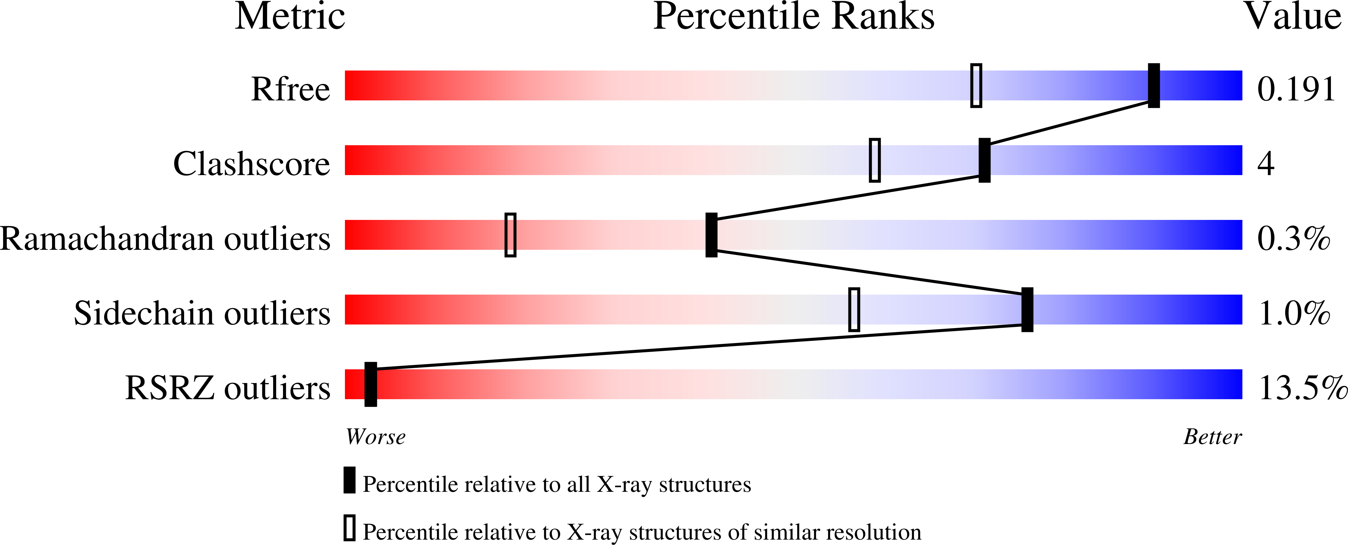 8QFE validation report