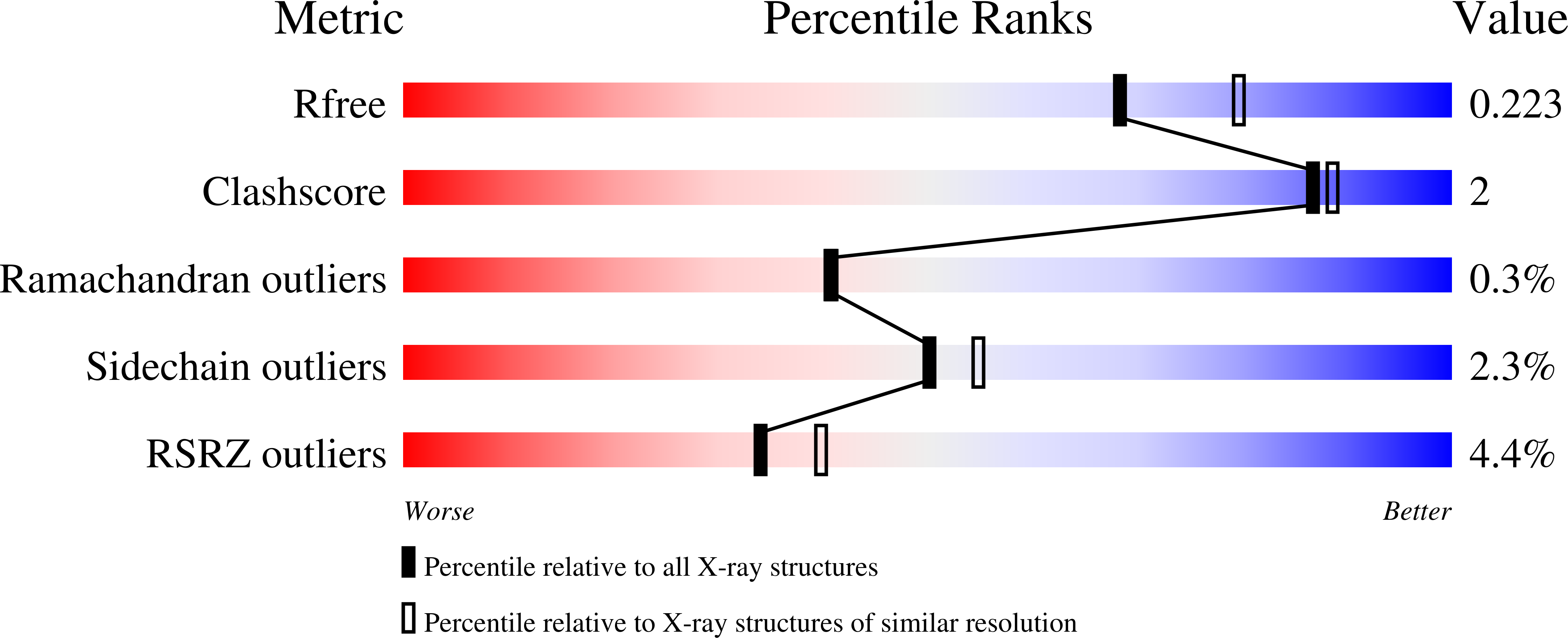8QFF validation report