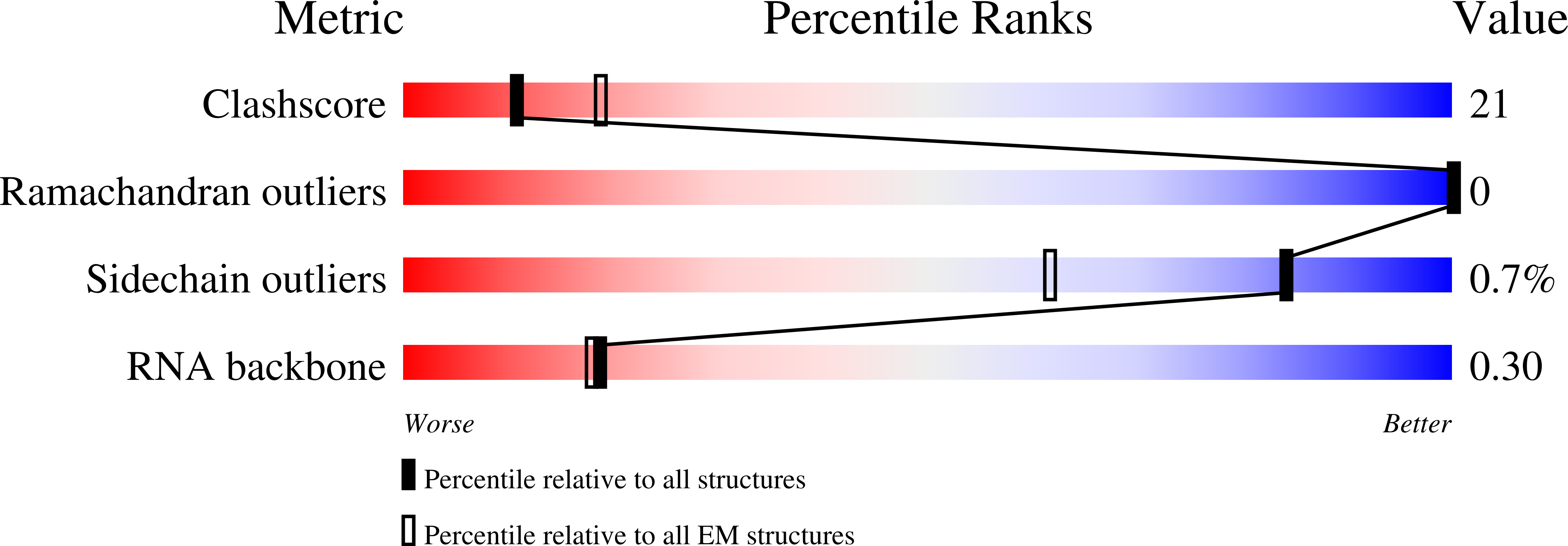 8QG0 validation report