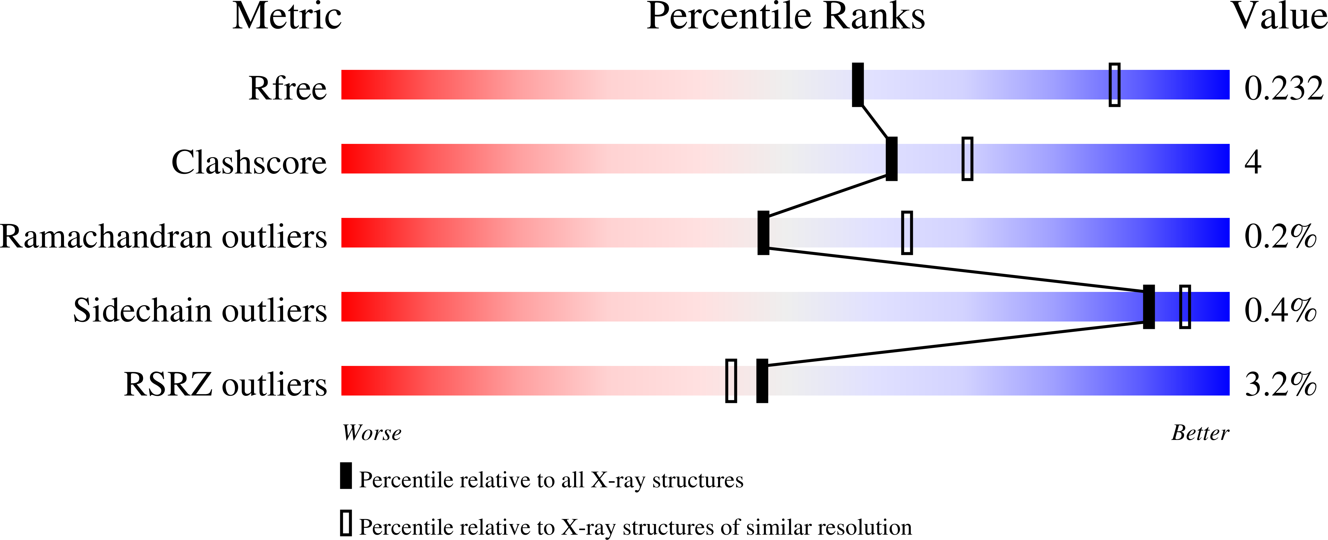 8QH1 validation report