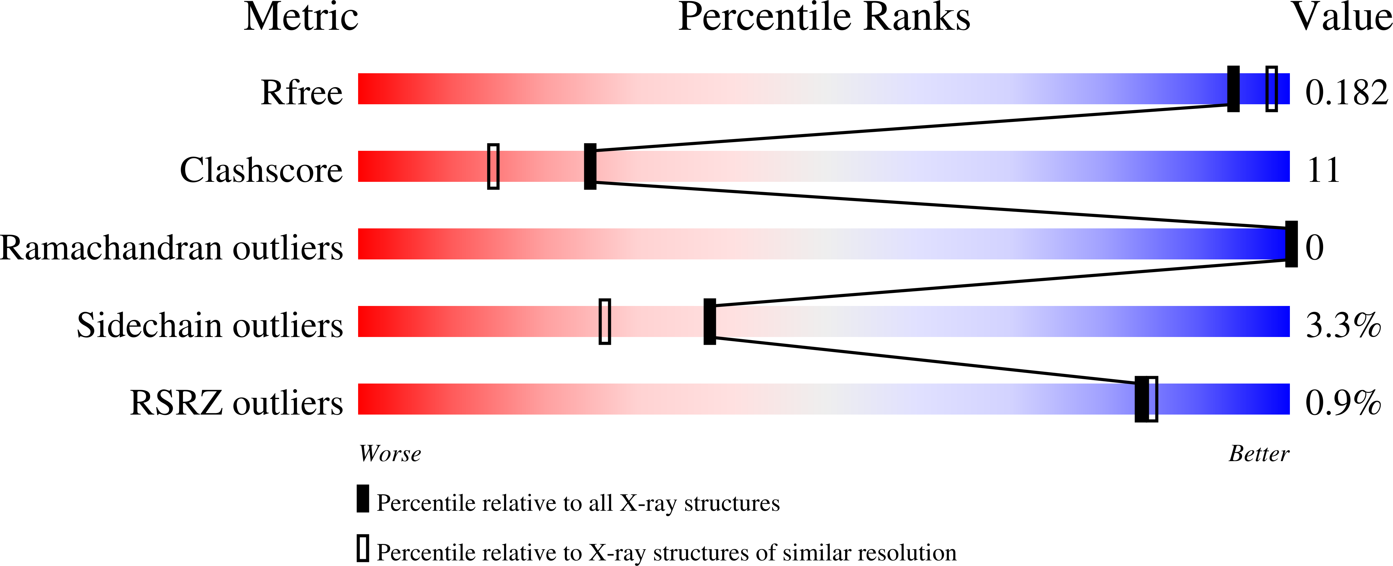 8QI9 validation report