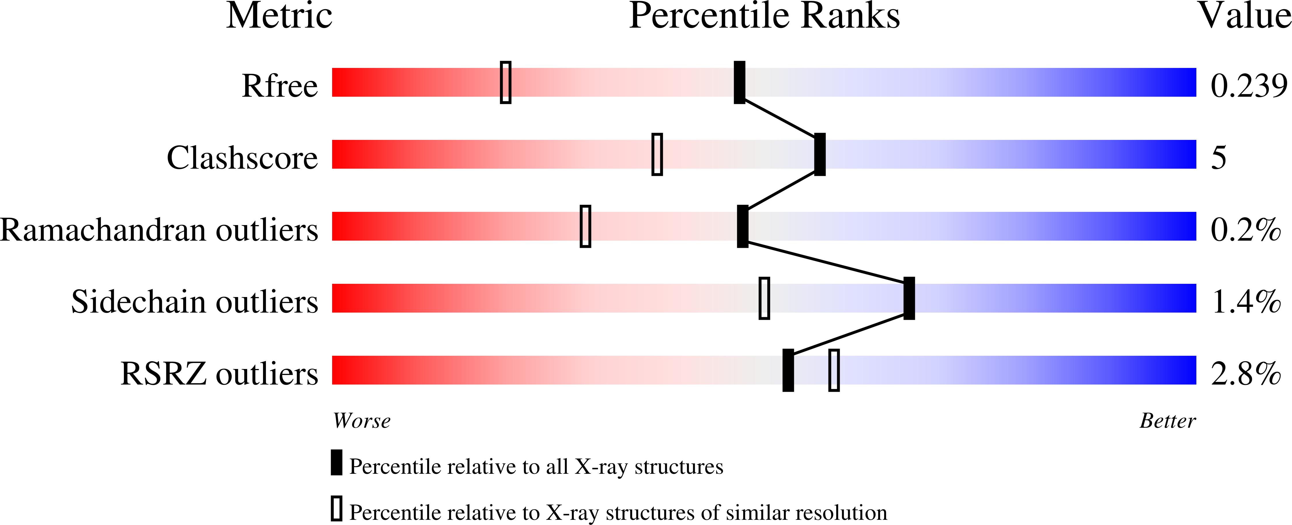 8QID validation report