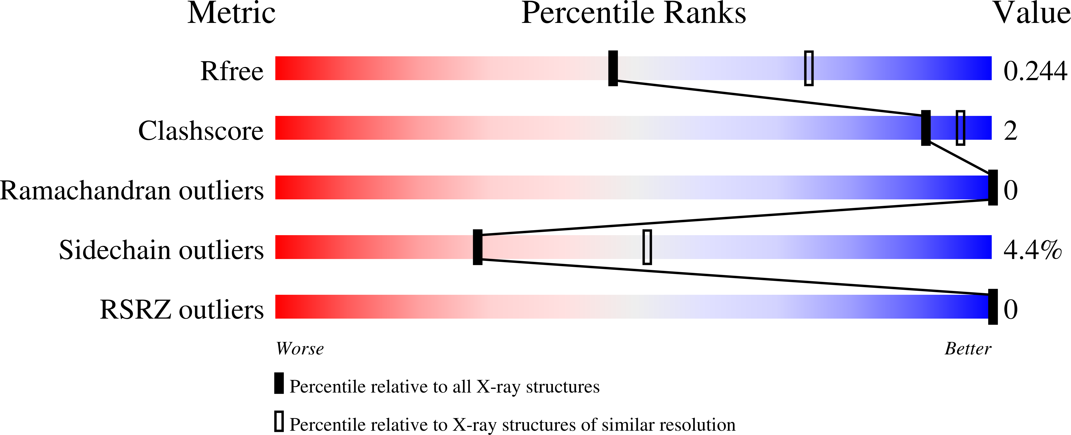 8QIG validation report
