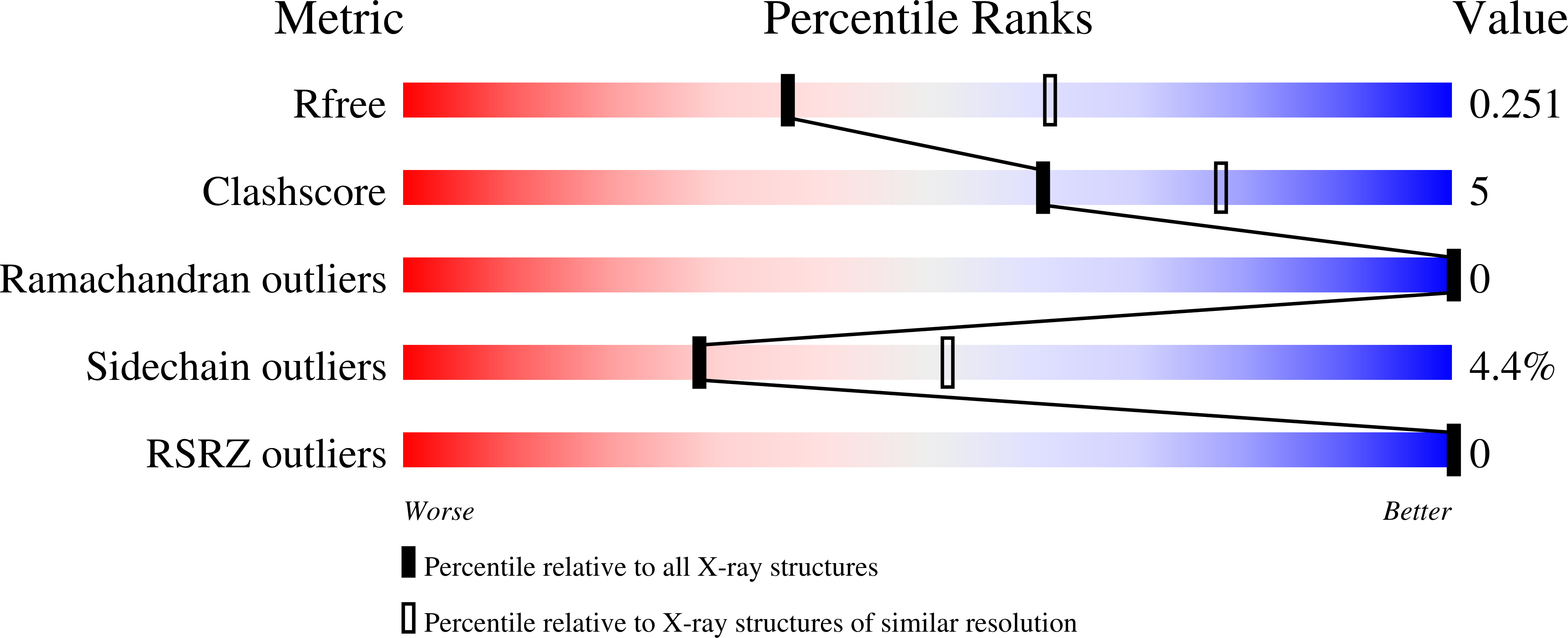 8QII validation report