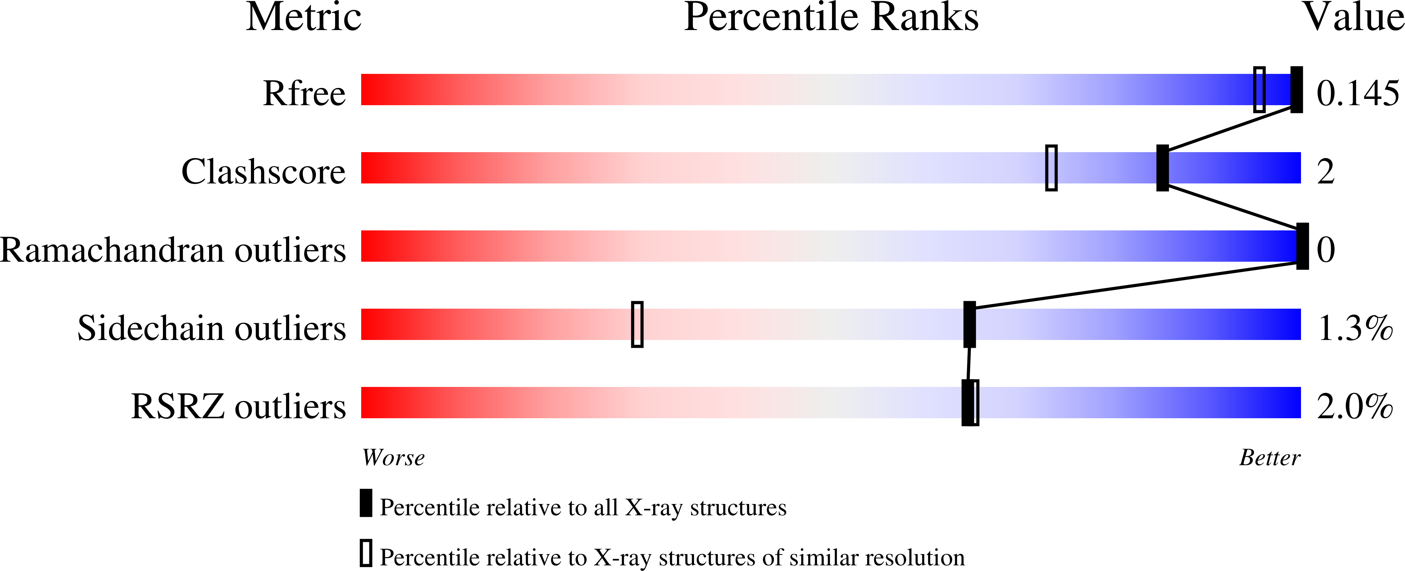 8QJP validation report