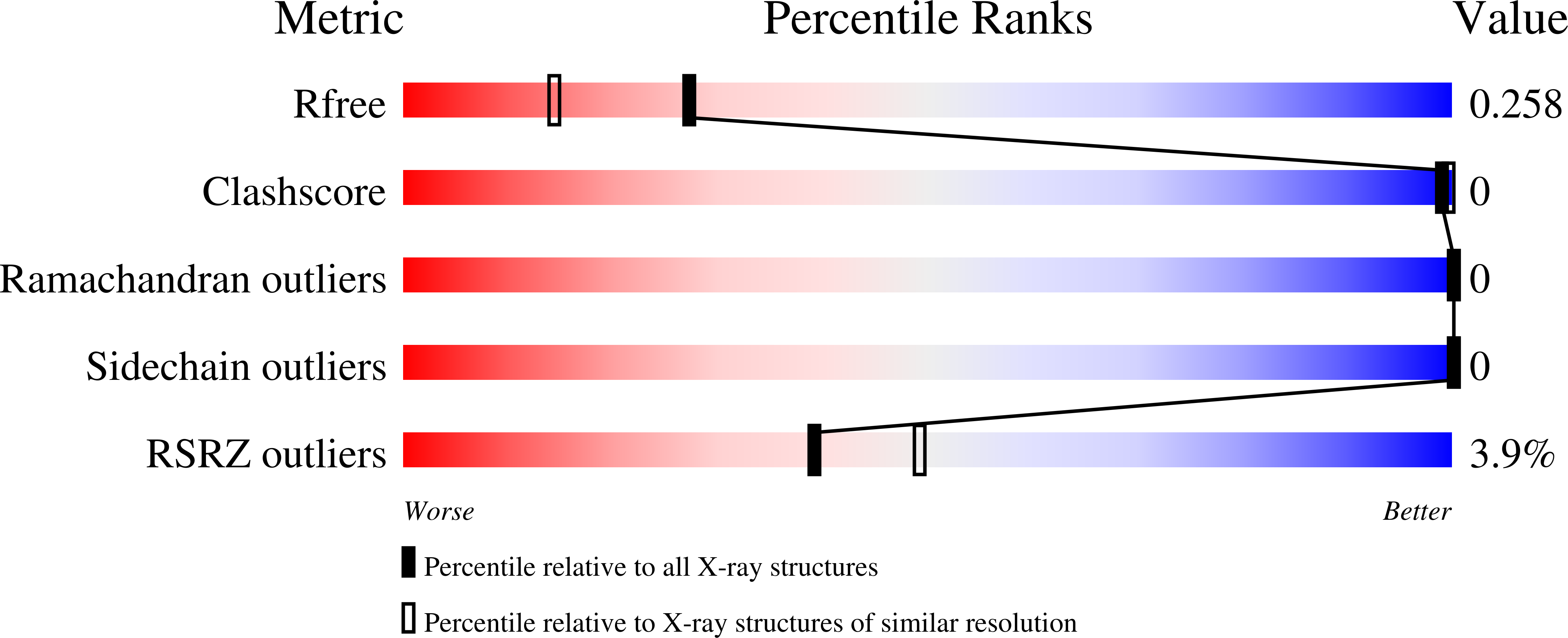 8QK2 validation report