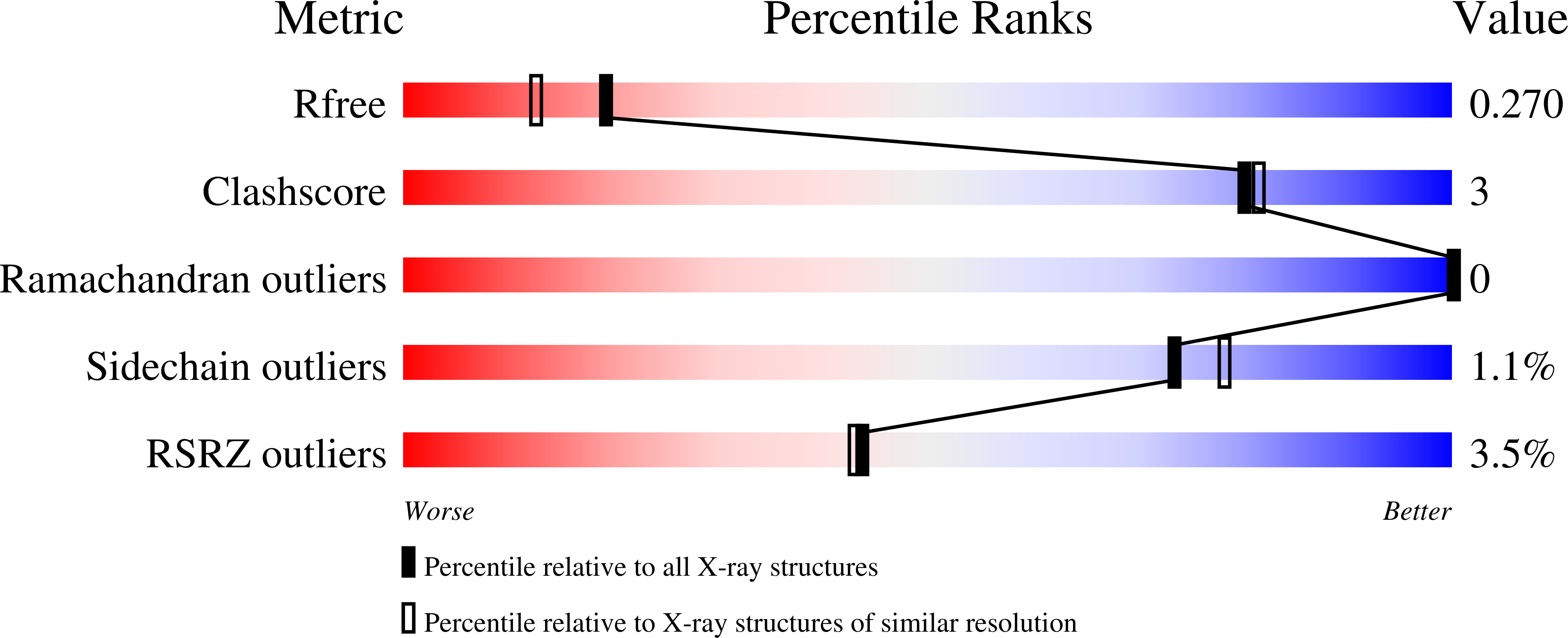 8QKA validation report