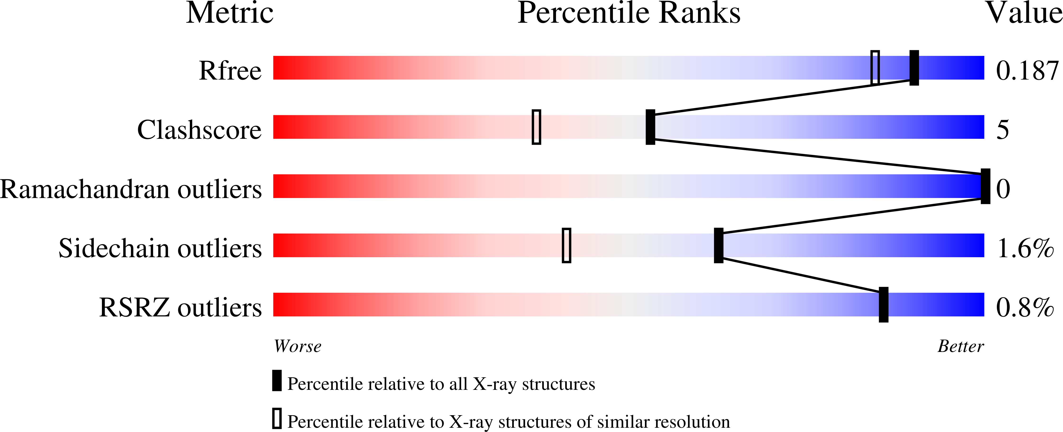 8QKB validation report