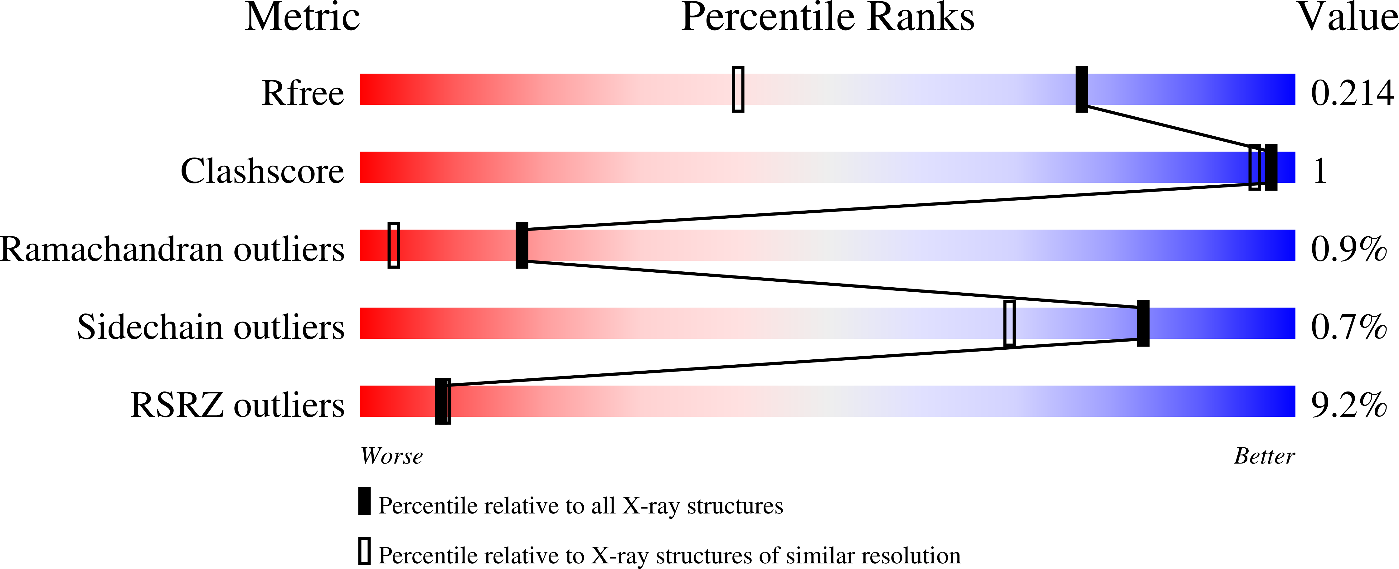 8QKE validation report