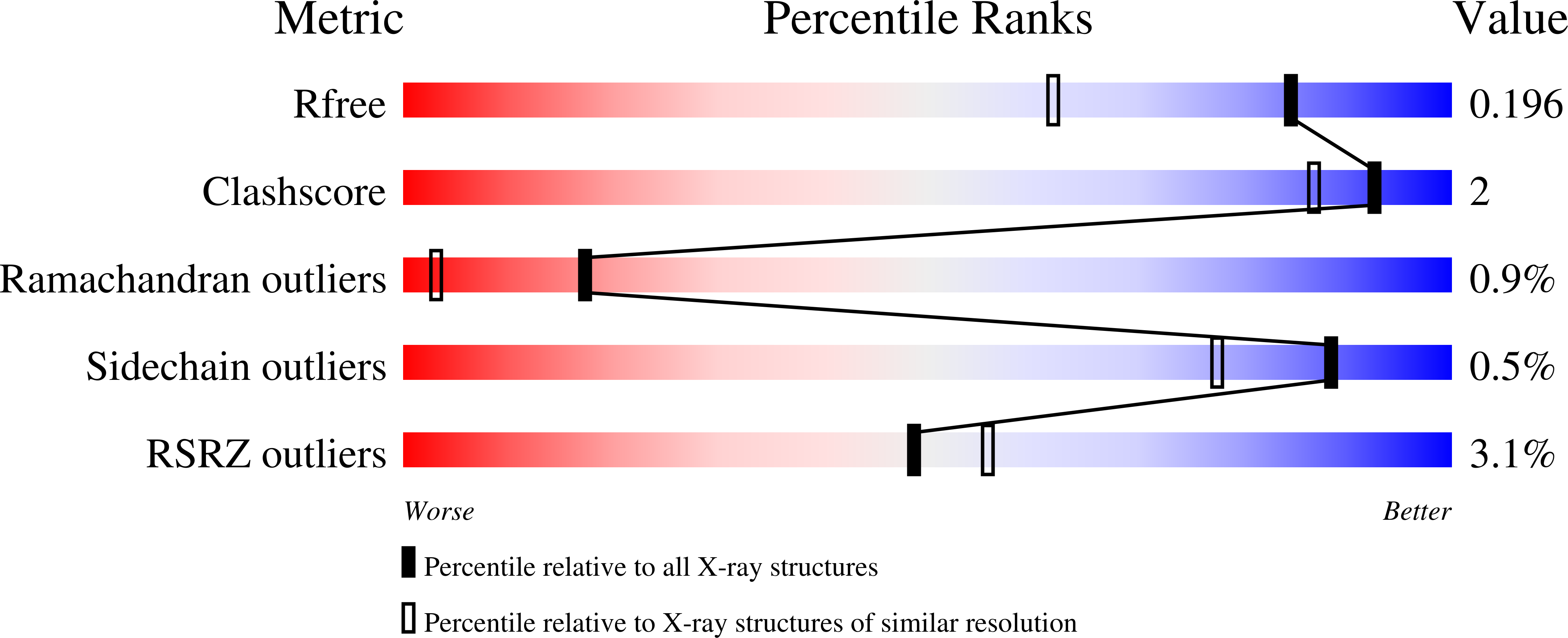 8QKG validation report