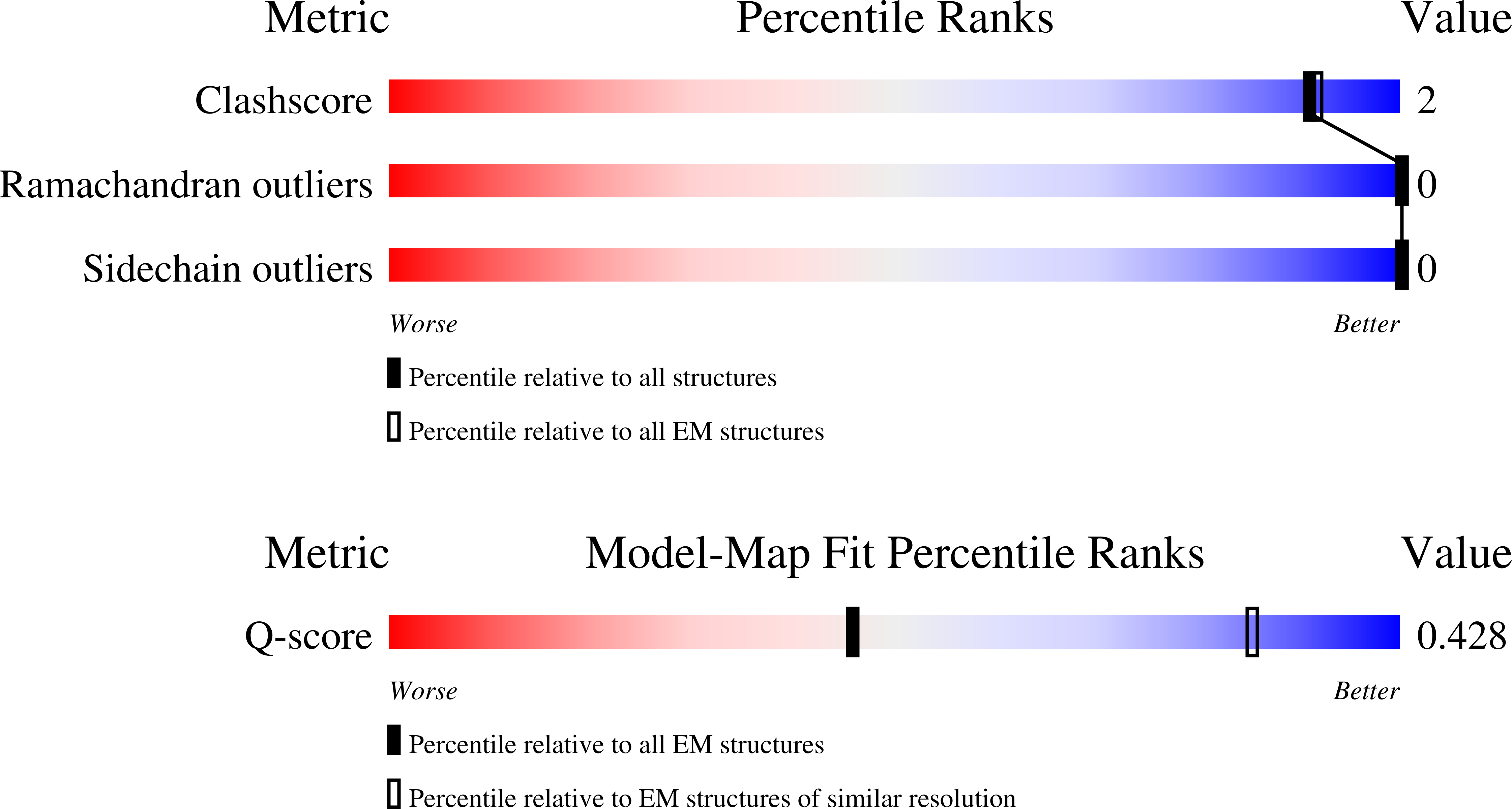 8QKH validation report