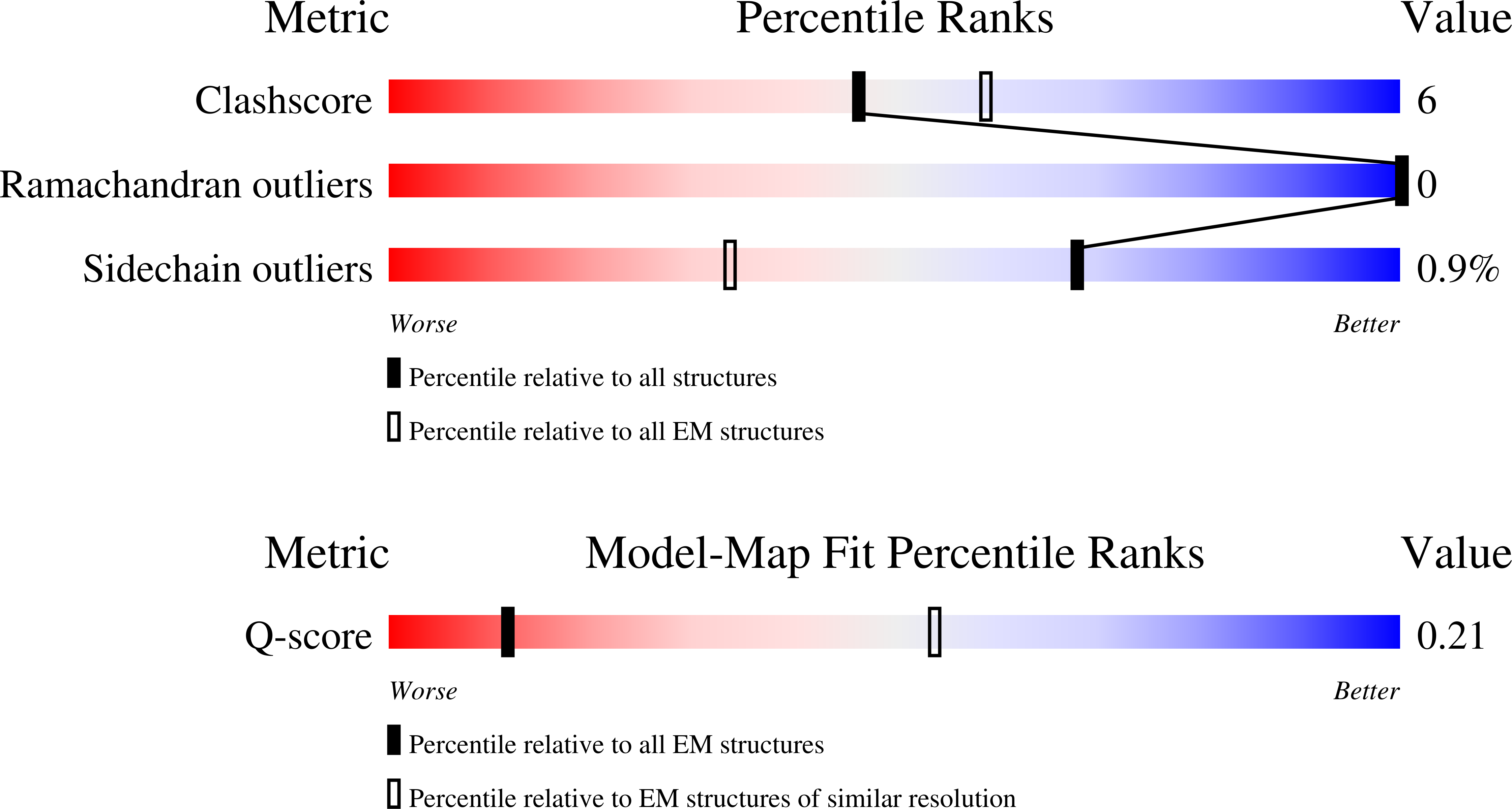 8QKP validation report missing