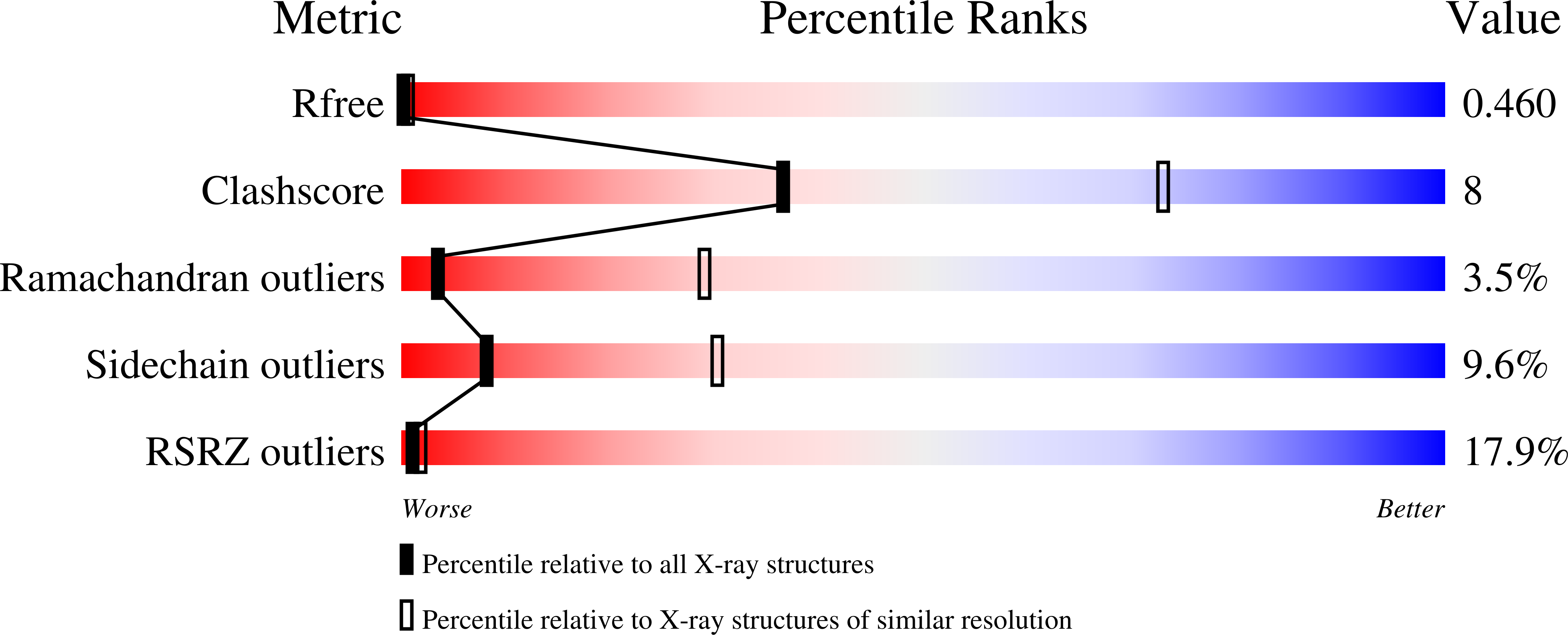 8QKS validation report