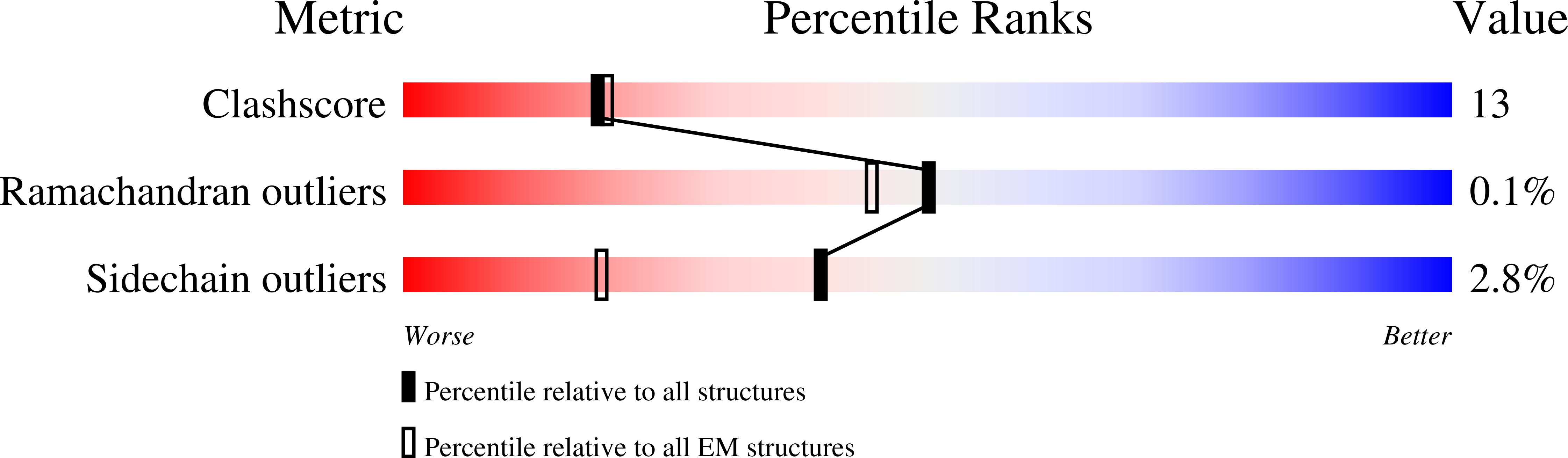 8QKU validation report