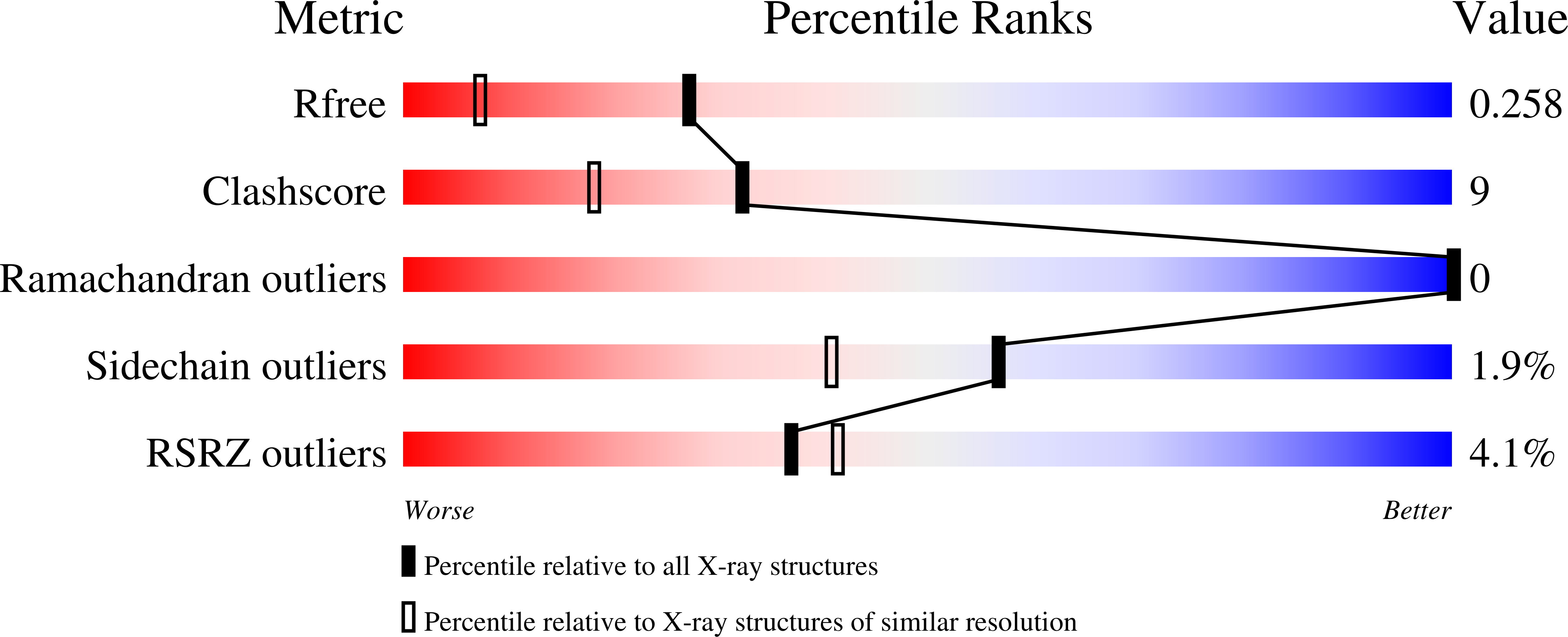 8QLE validation report
