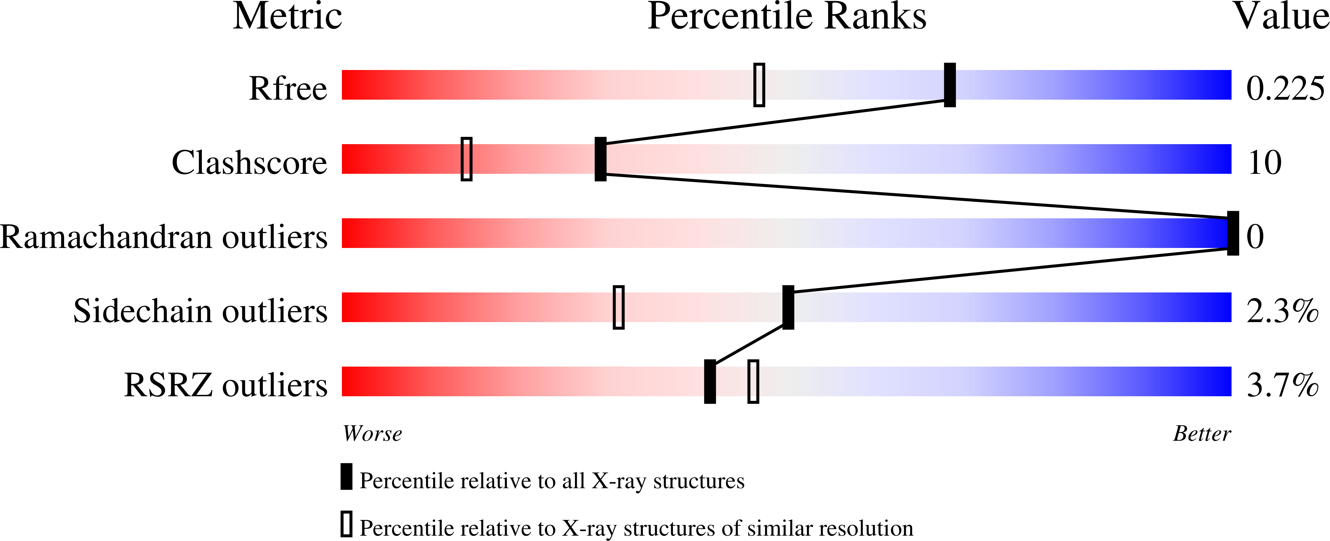 8QLF validation report
