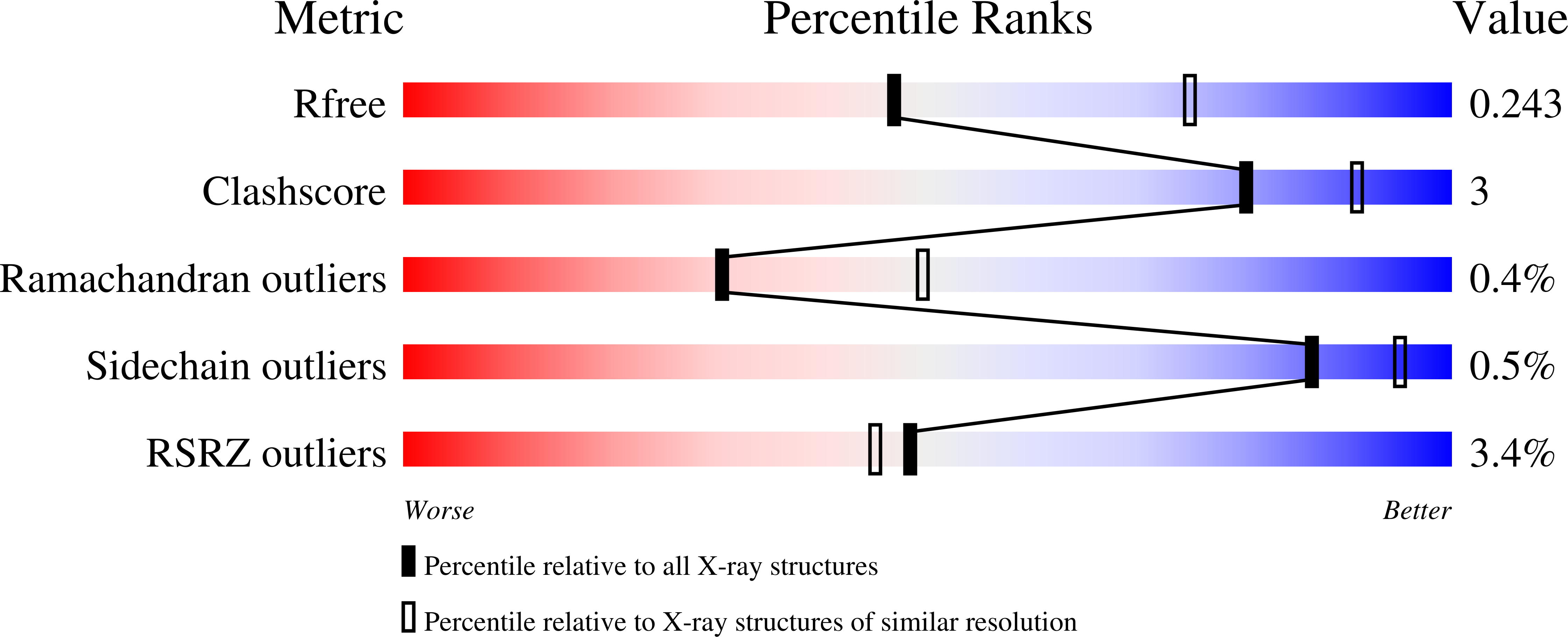 8QLN validation report
